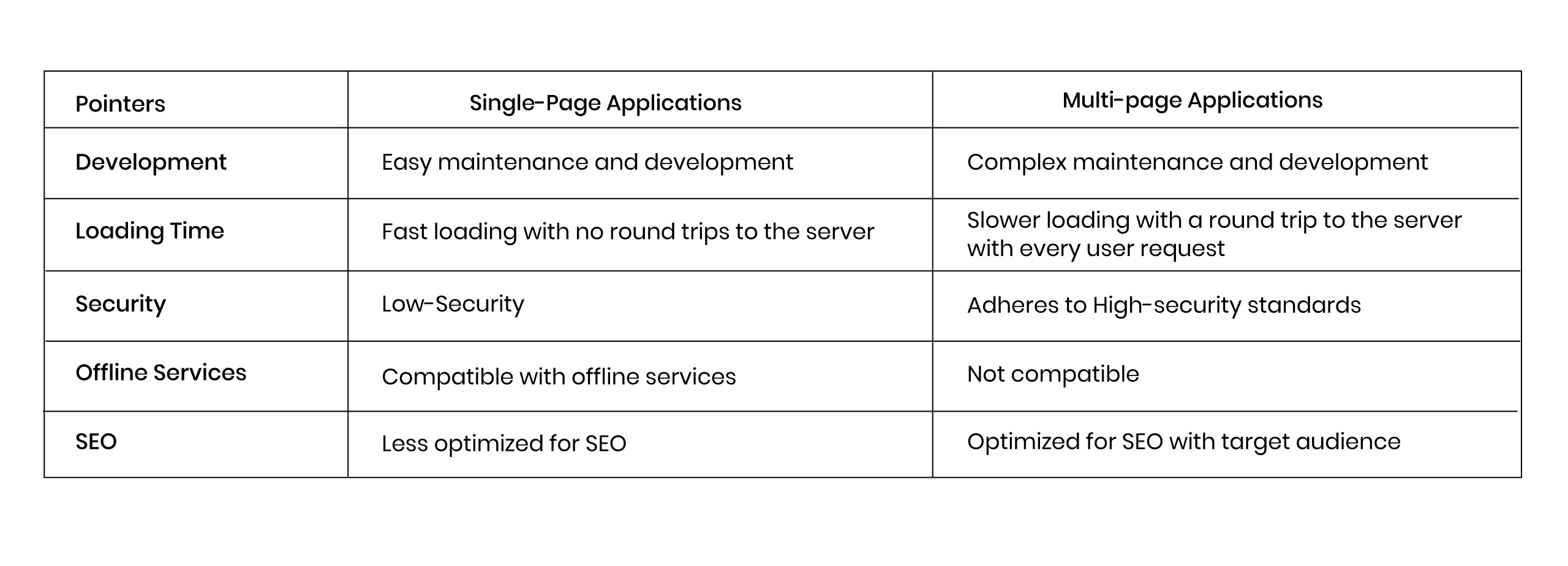 single-page and multi-page applications