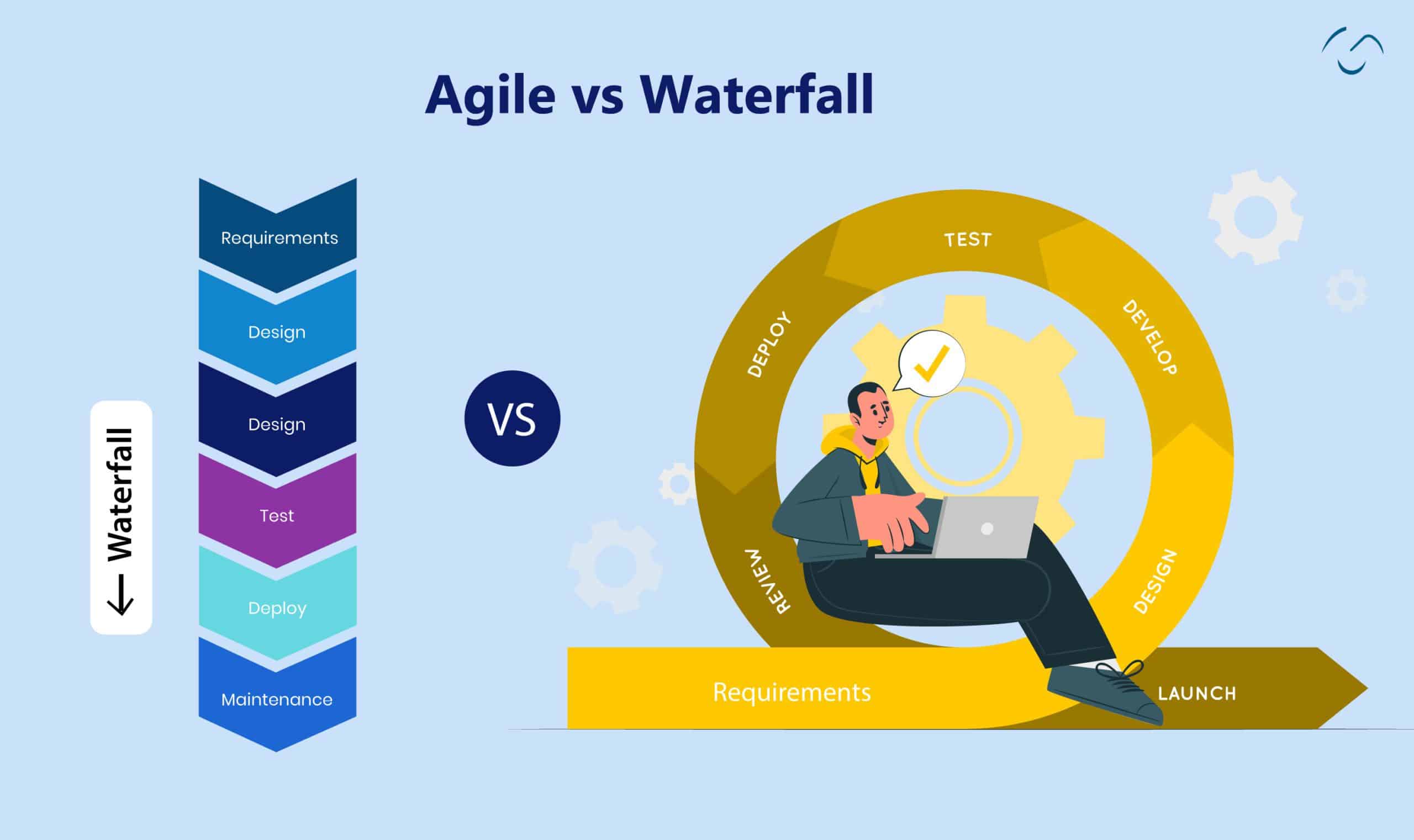 Agile vs Waterfall