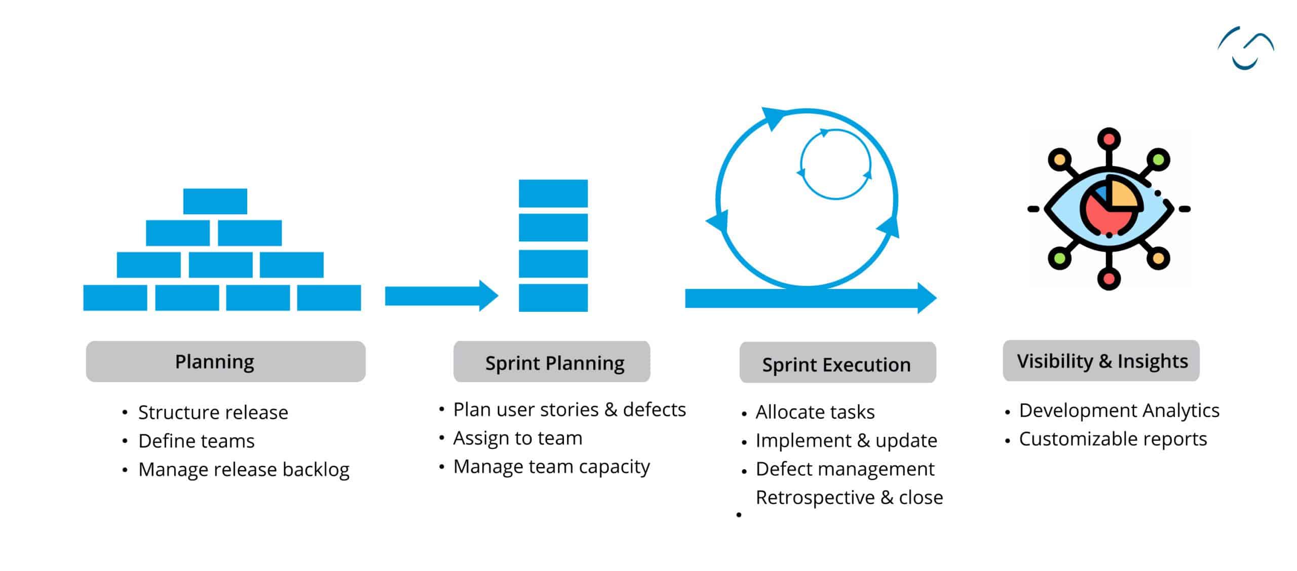 Agile Project Management