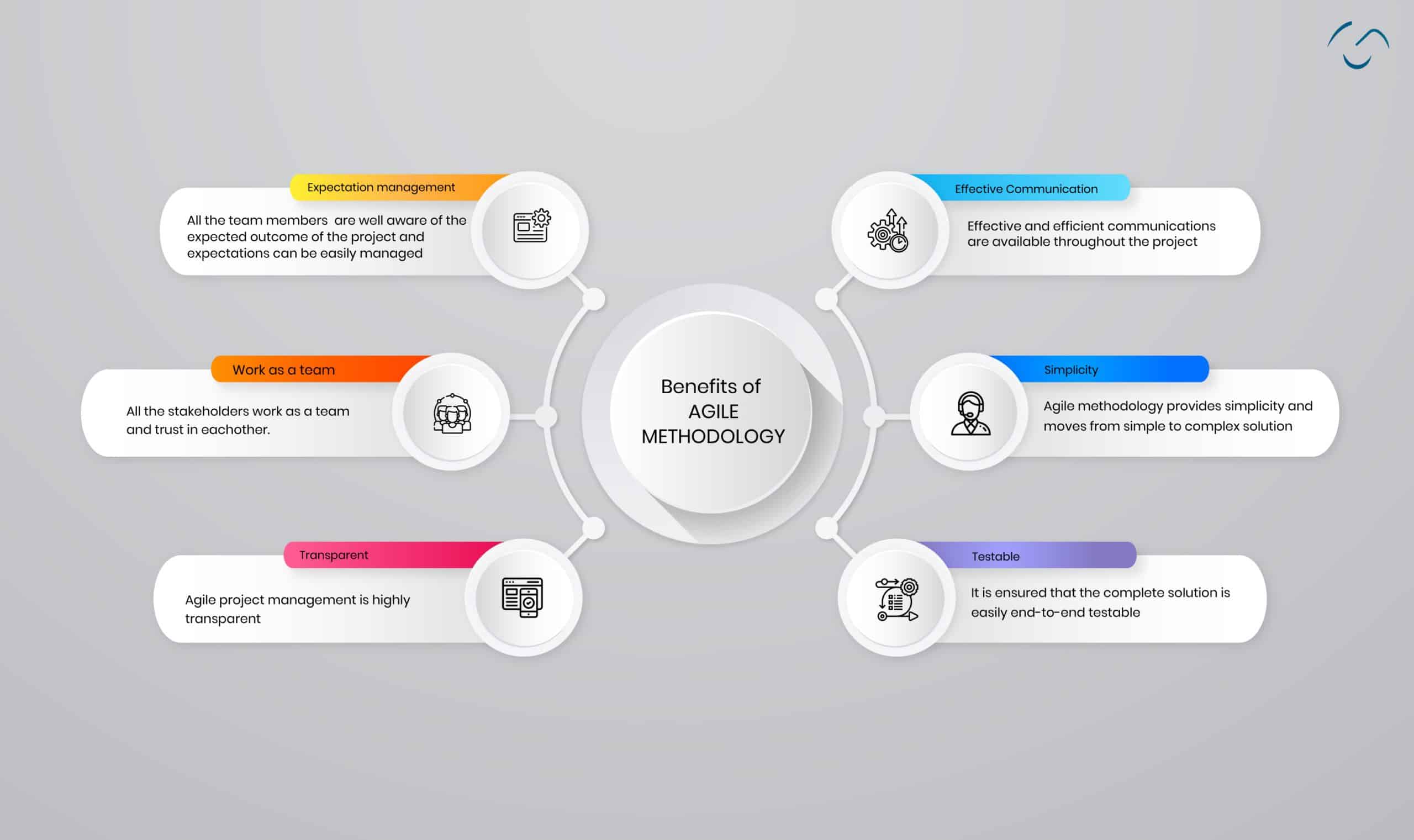 Benefits of Agile Project Management