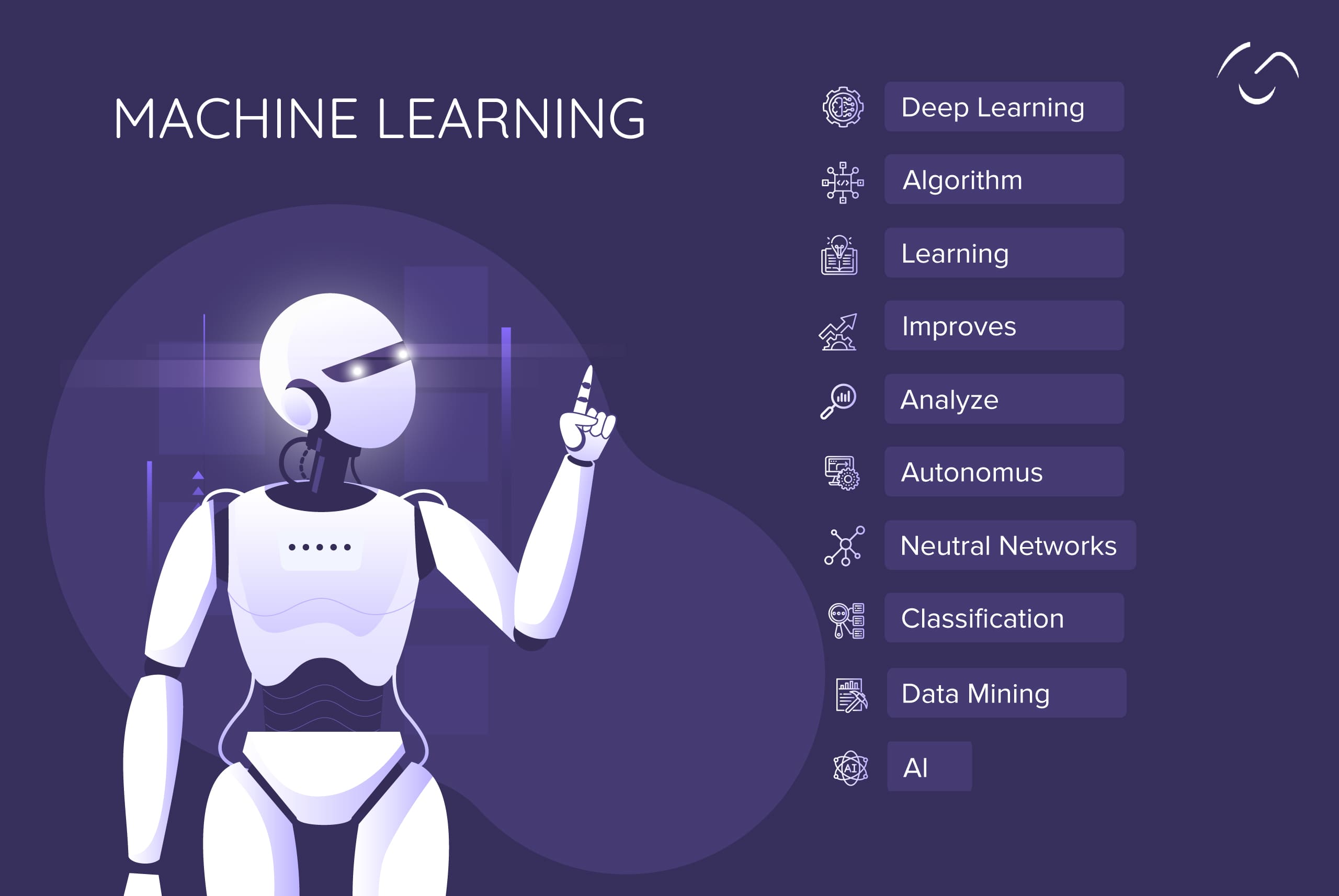 what is machine learning (ML)