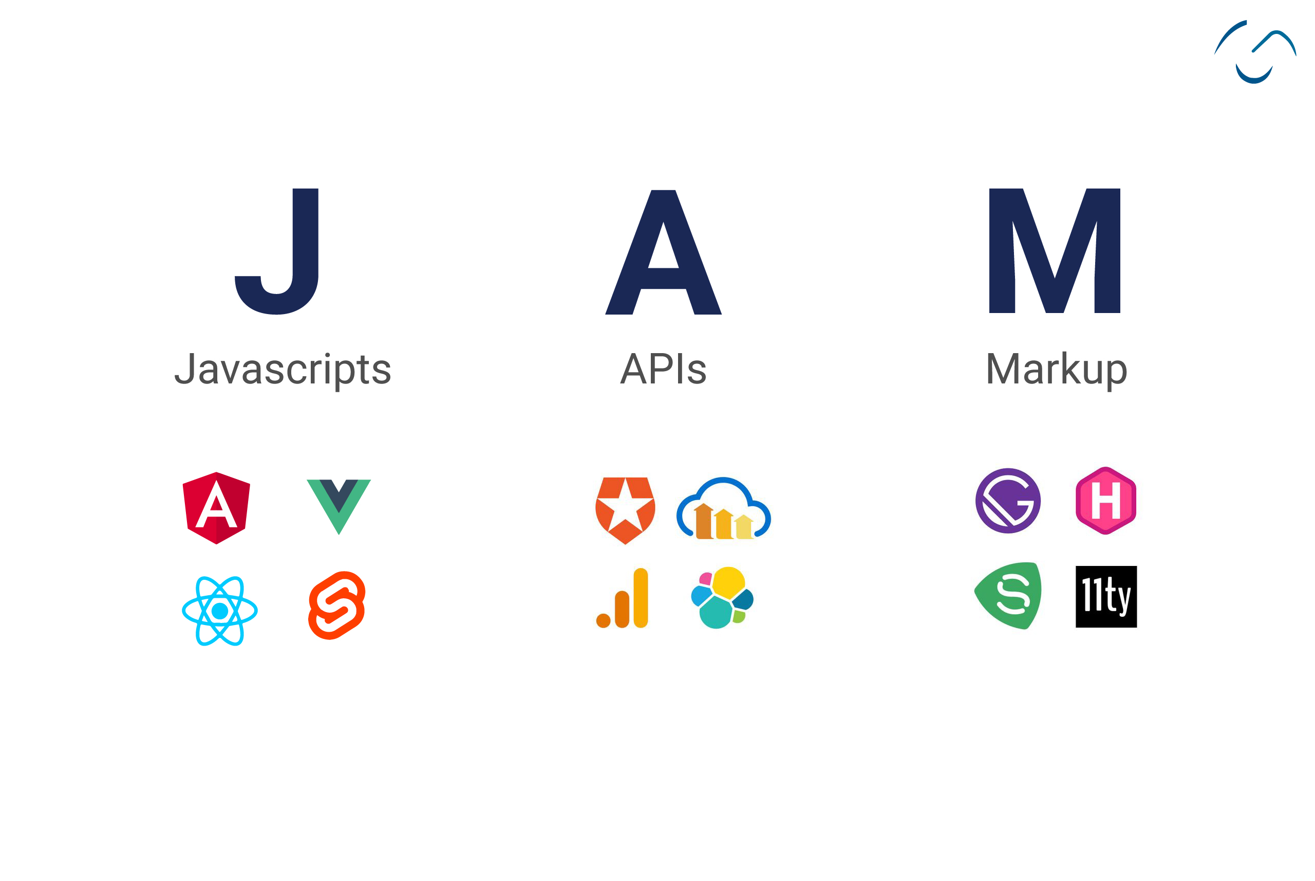jamstack buildup