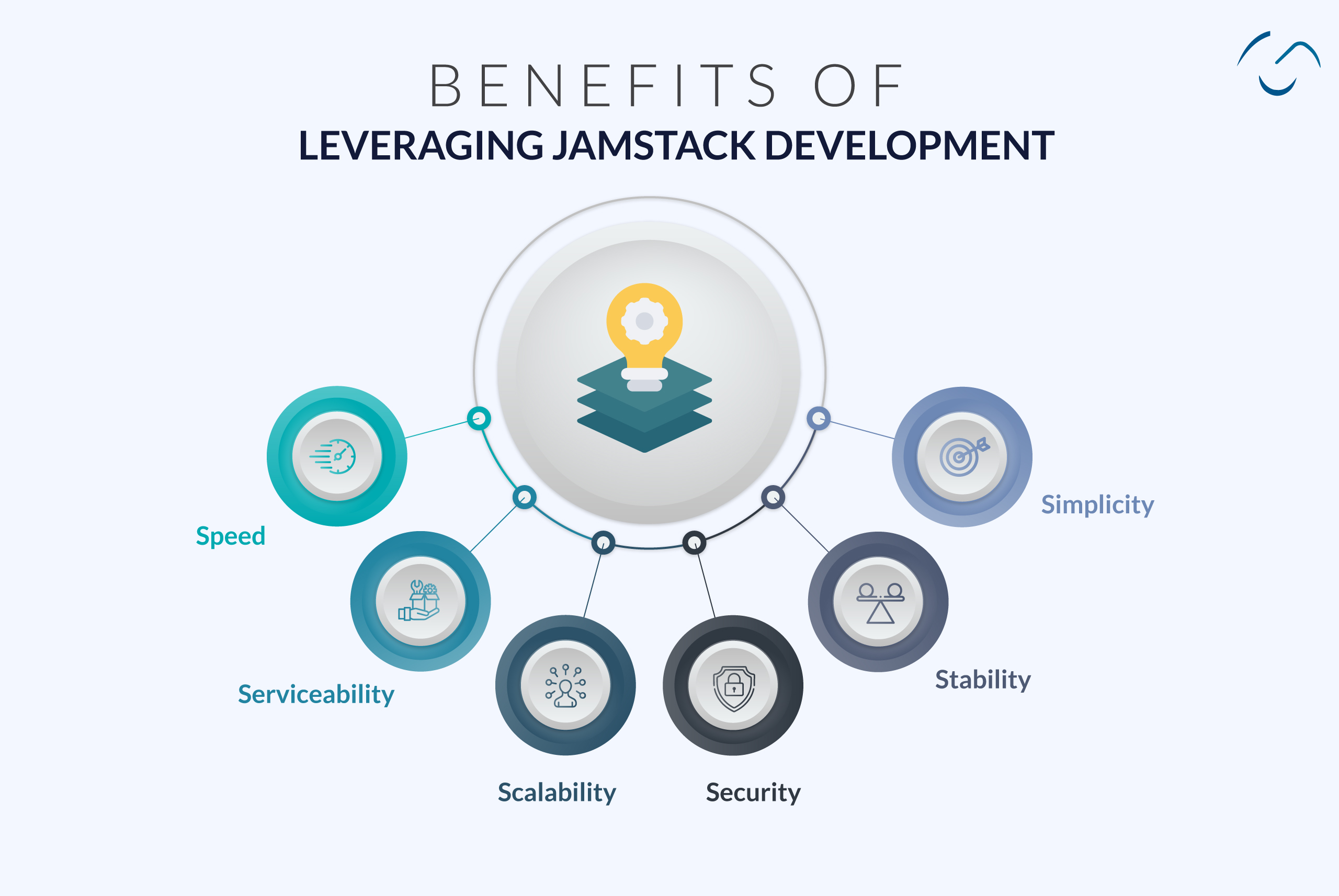 benefits of jamstack
