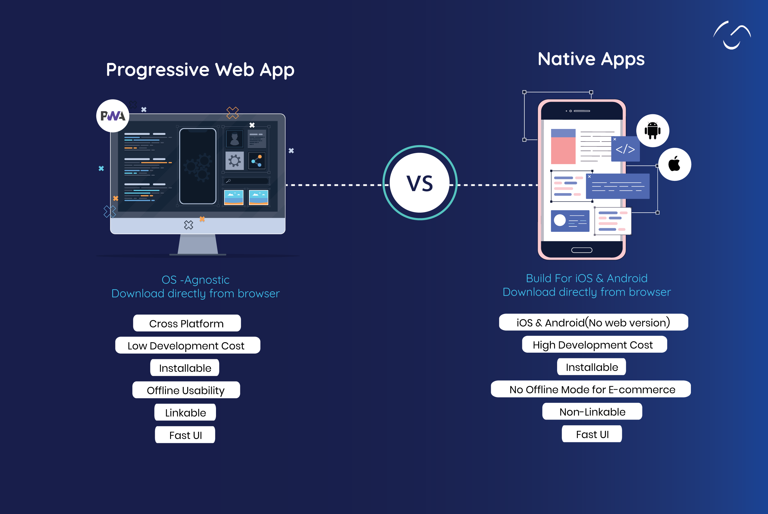 Rise of Progressive Web Apps is different from Native apps