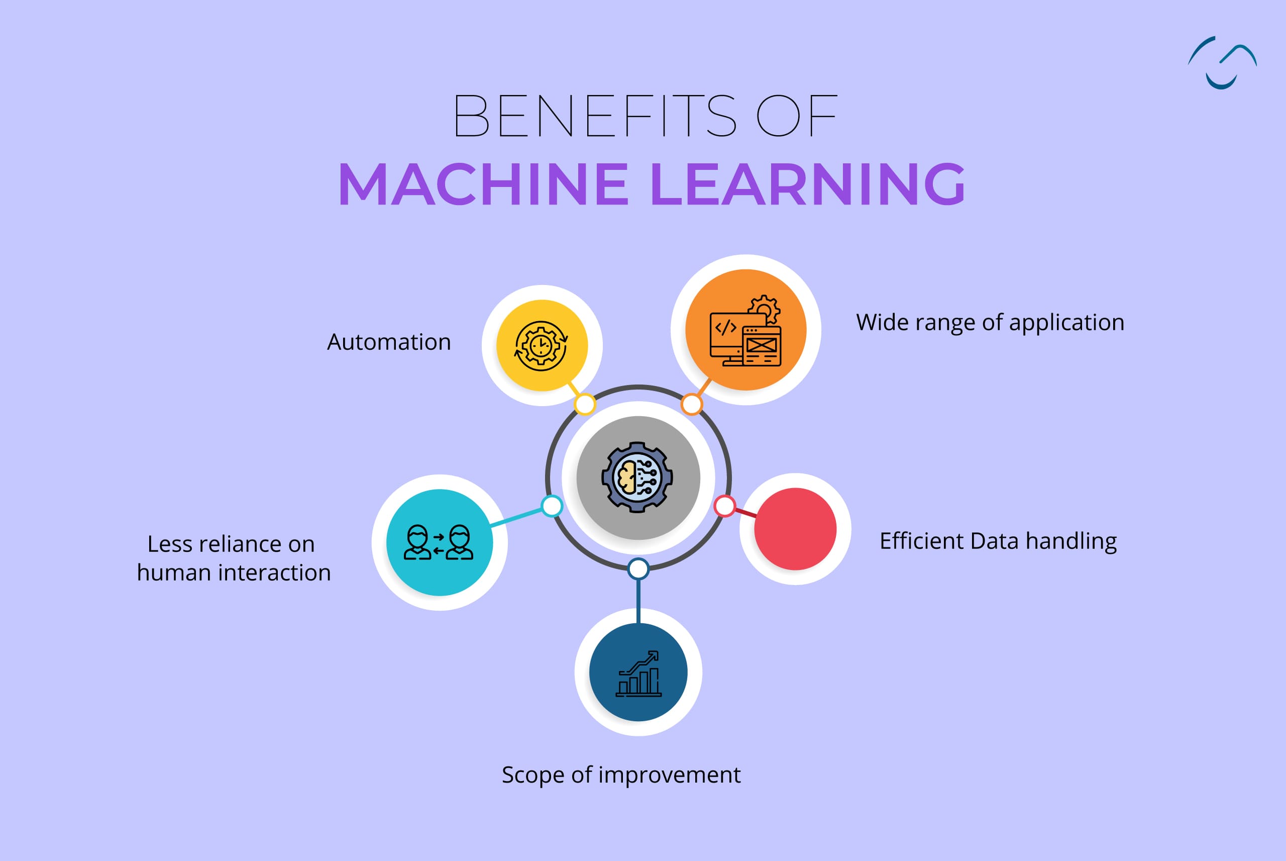 benefits of machine learning for apps