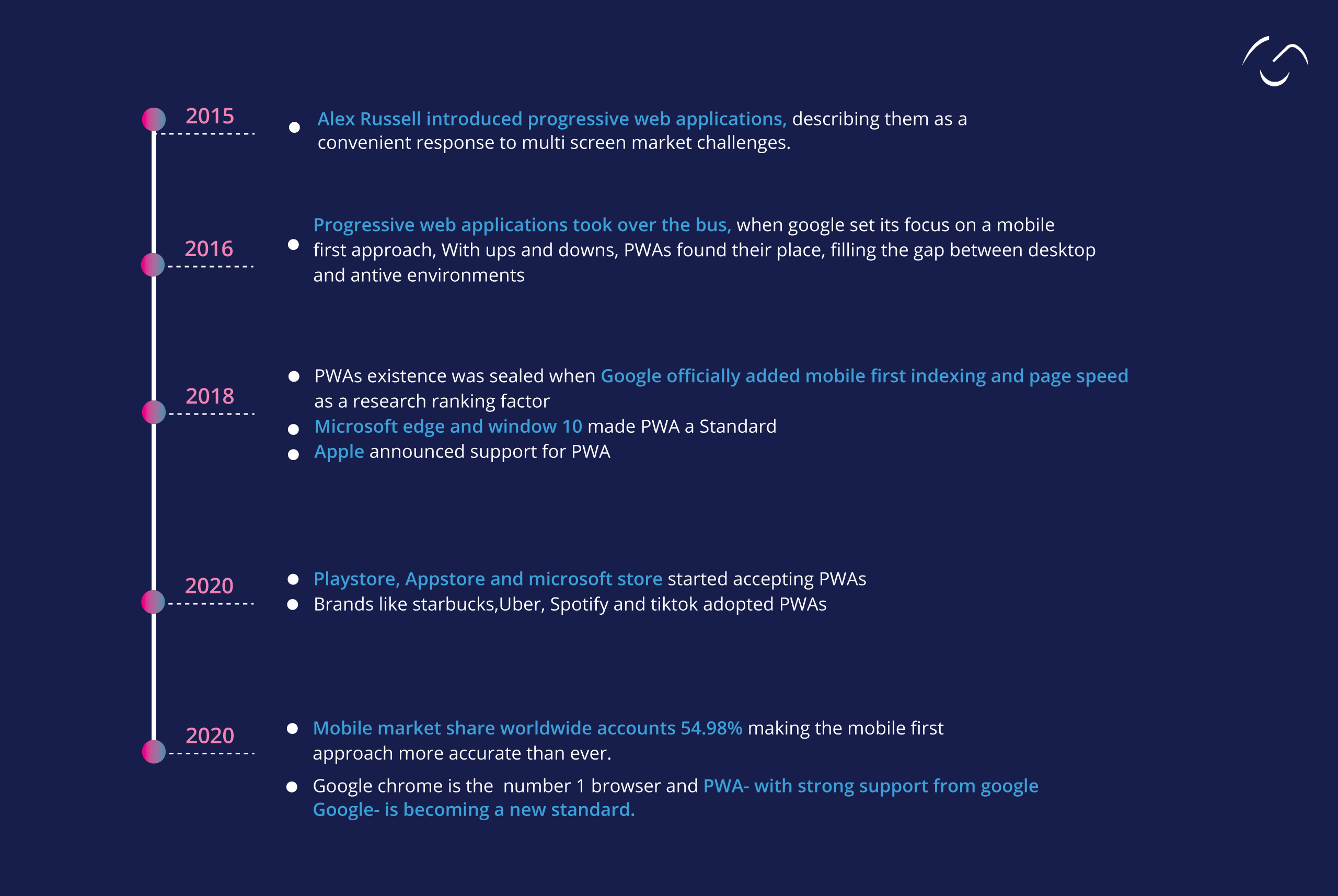 Rise of Progressive Web Apps journey