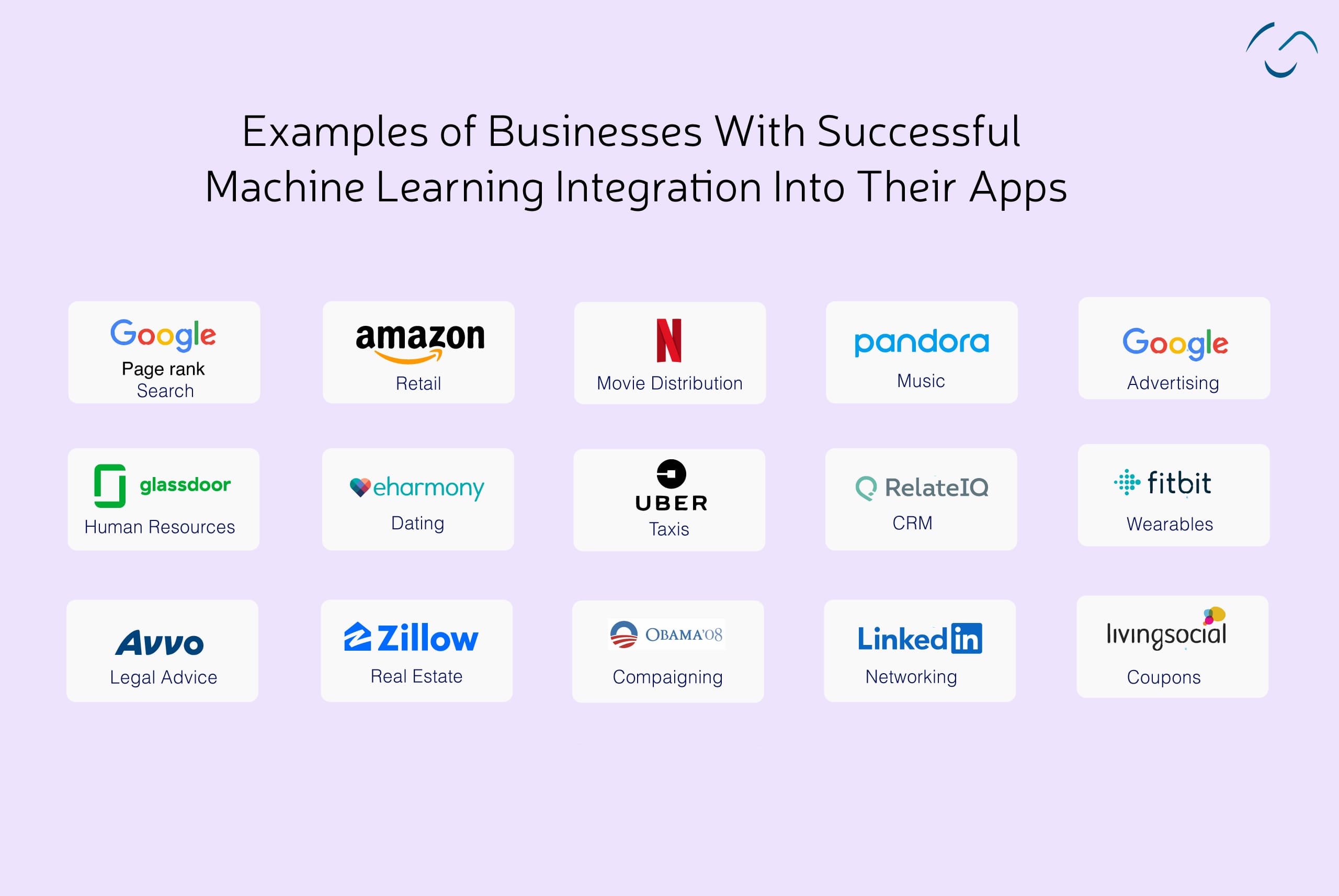 popular businesses using machine learning