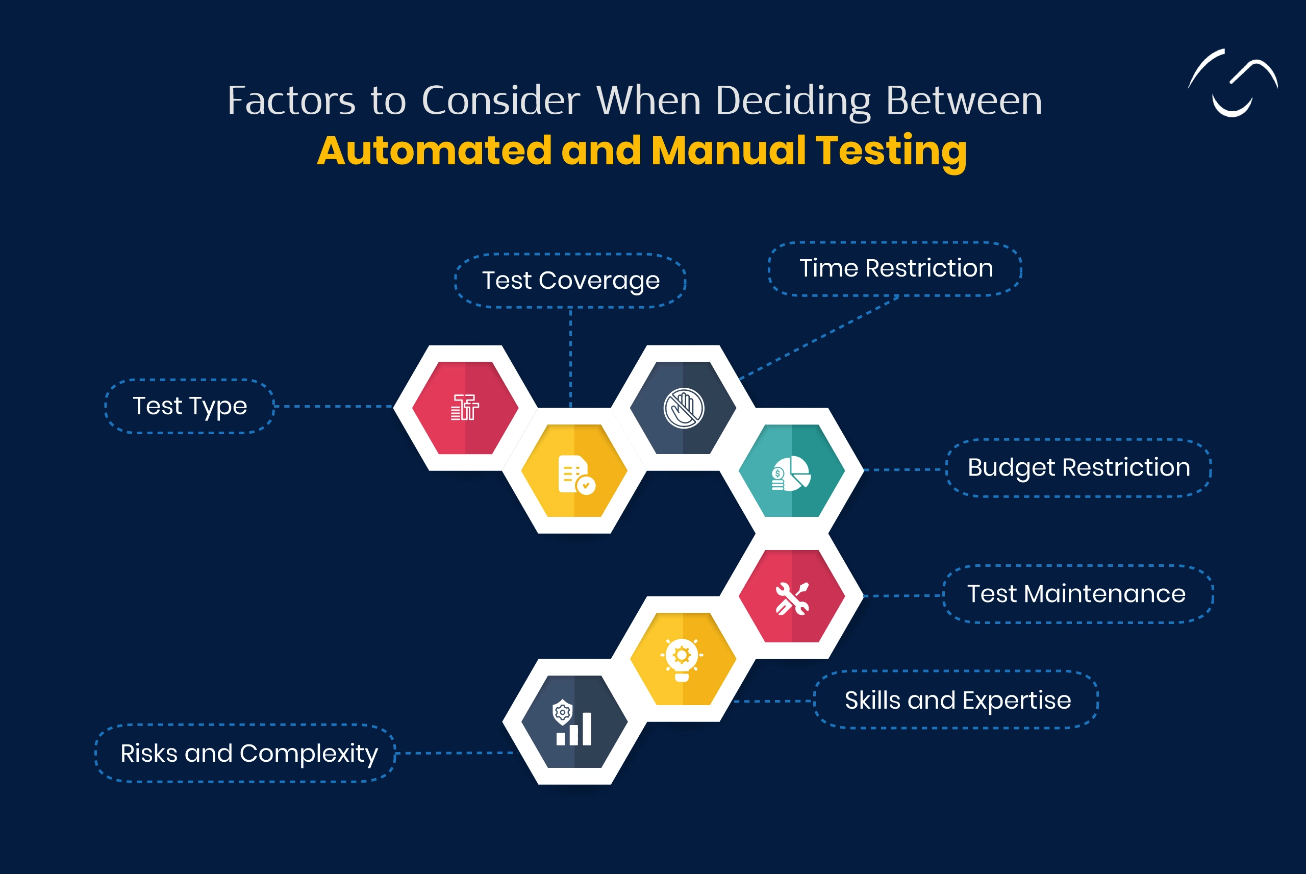 choosing between automated testing vs manual testing