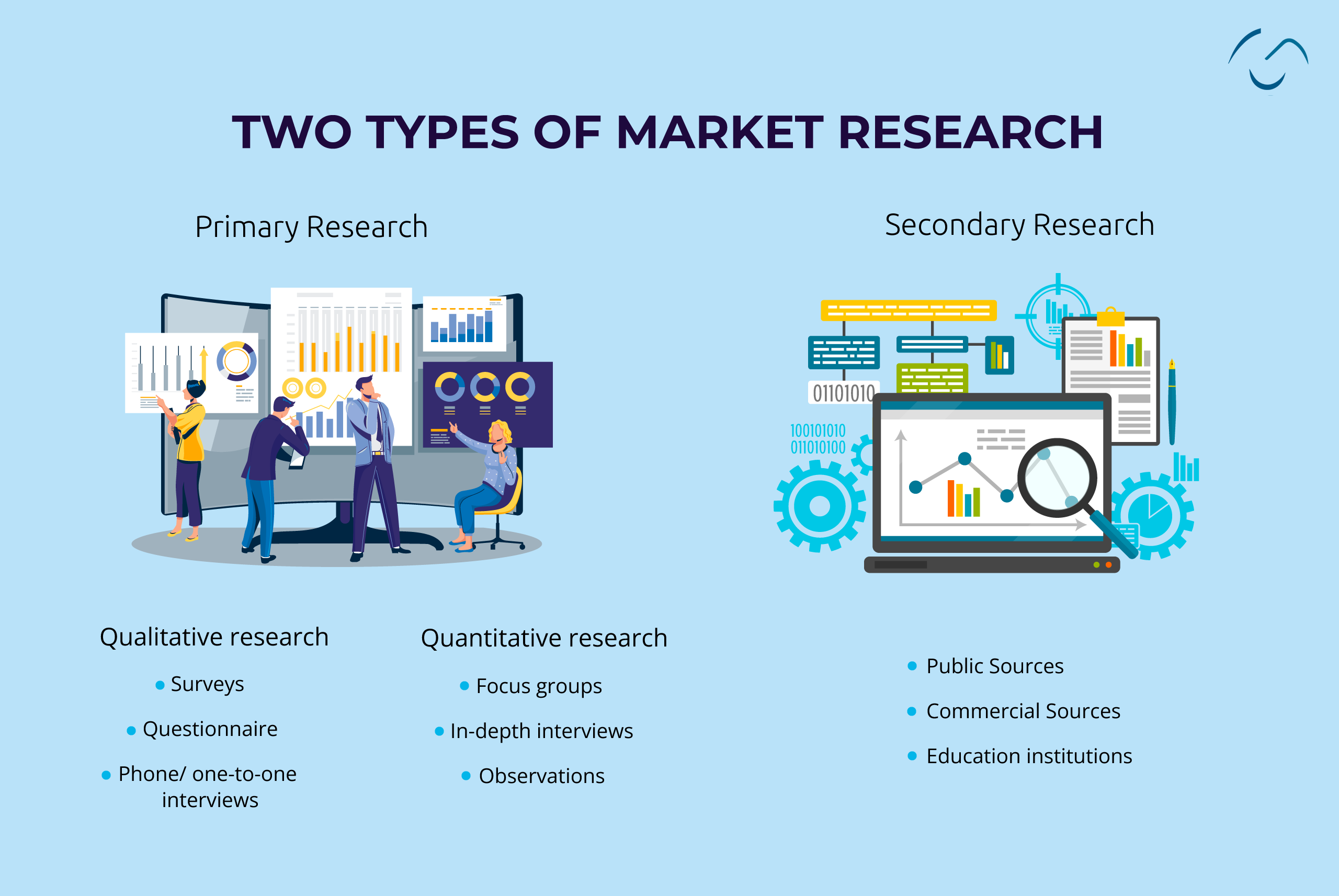 types of market research