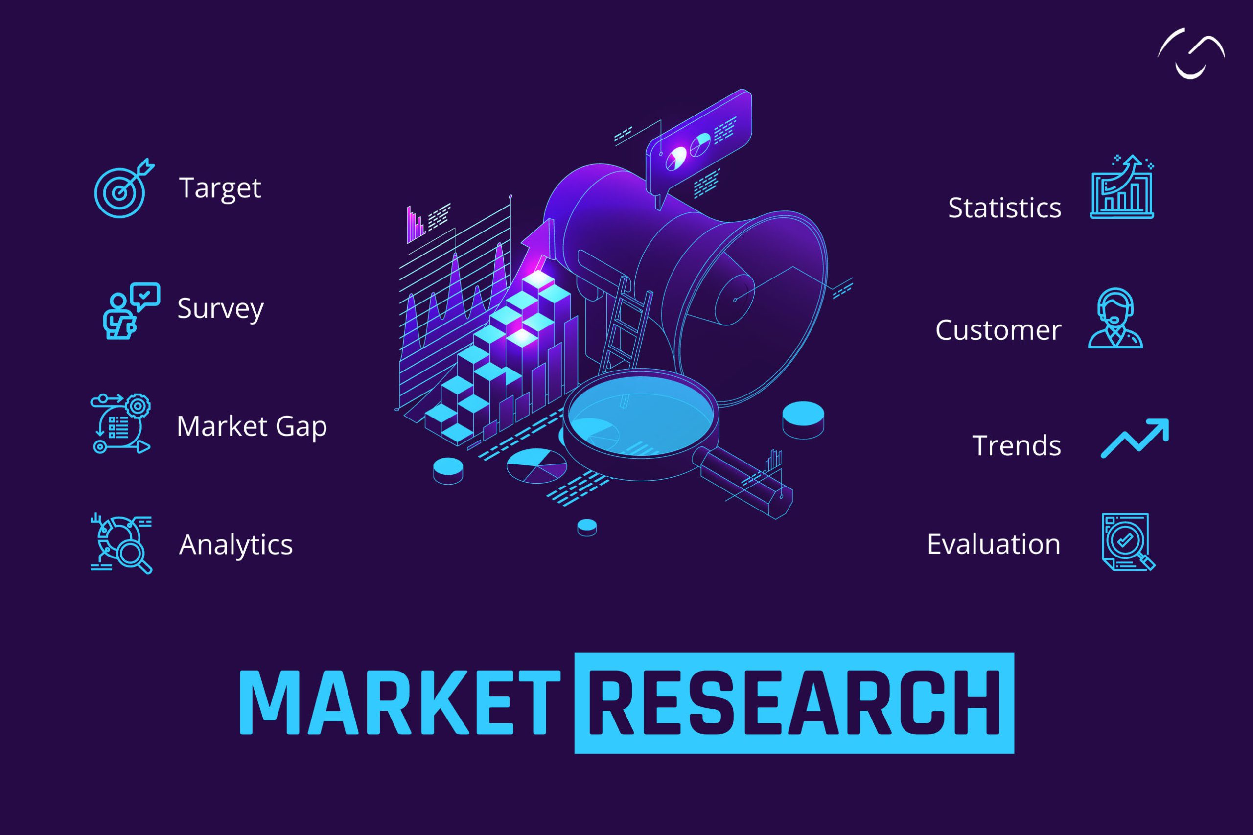 udemy market research fundamentals with case studies