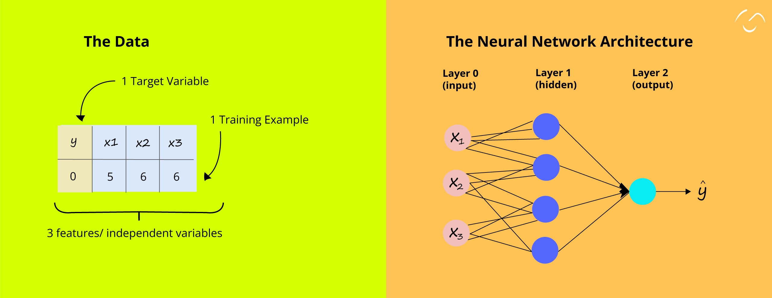 neural network architecture