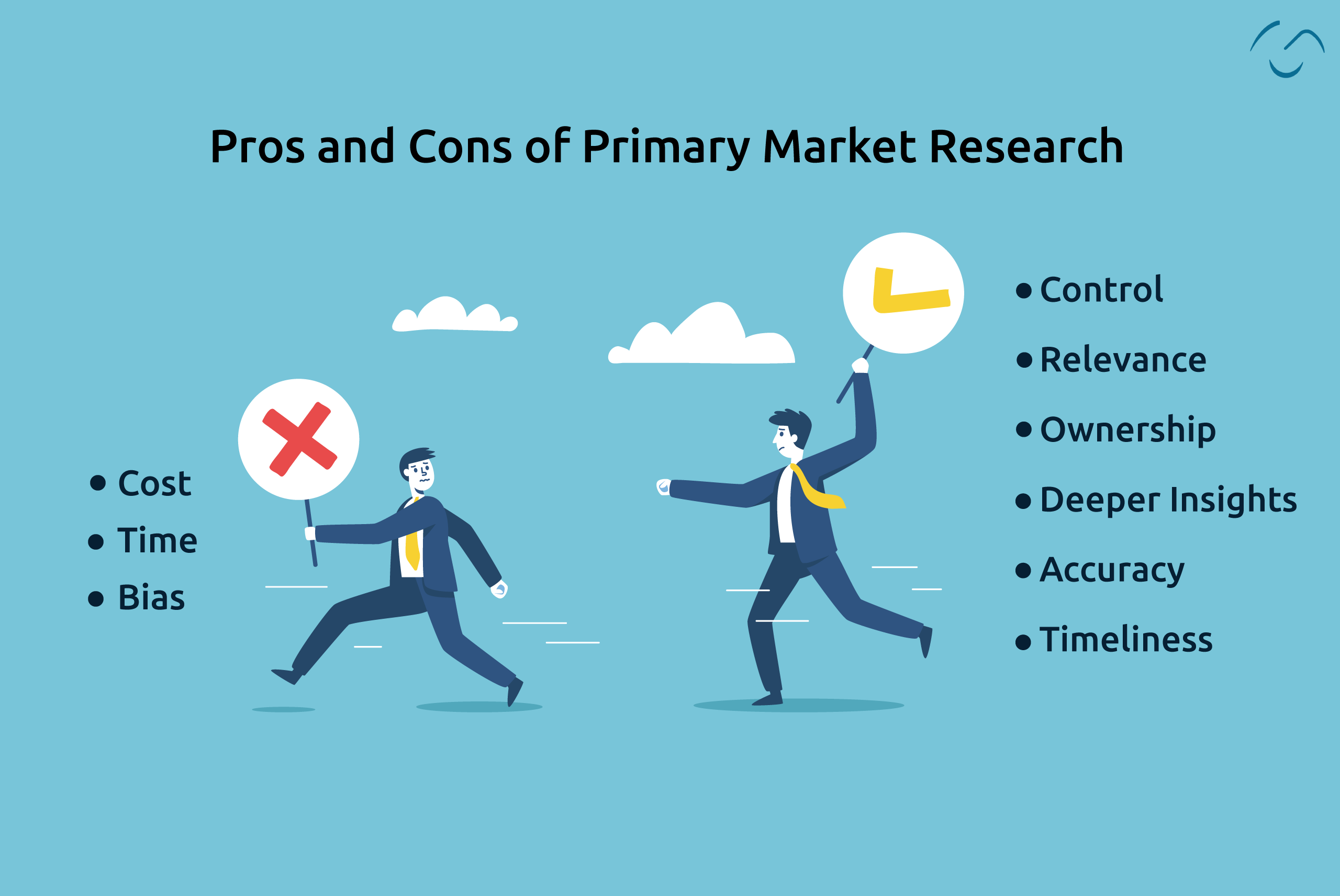 pros/cons of primary market research