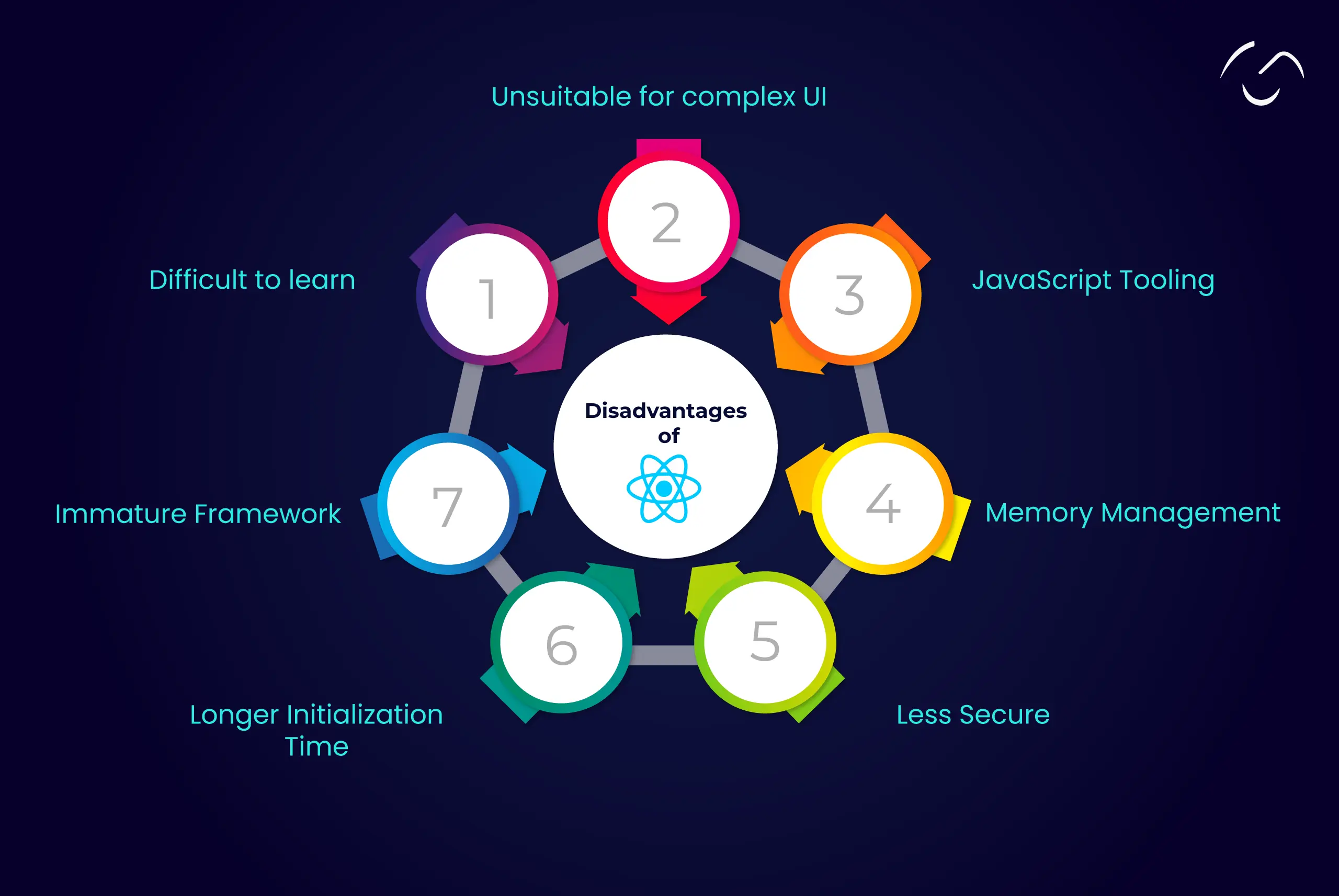 Business Challenges Faced During React Native App Development