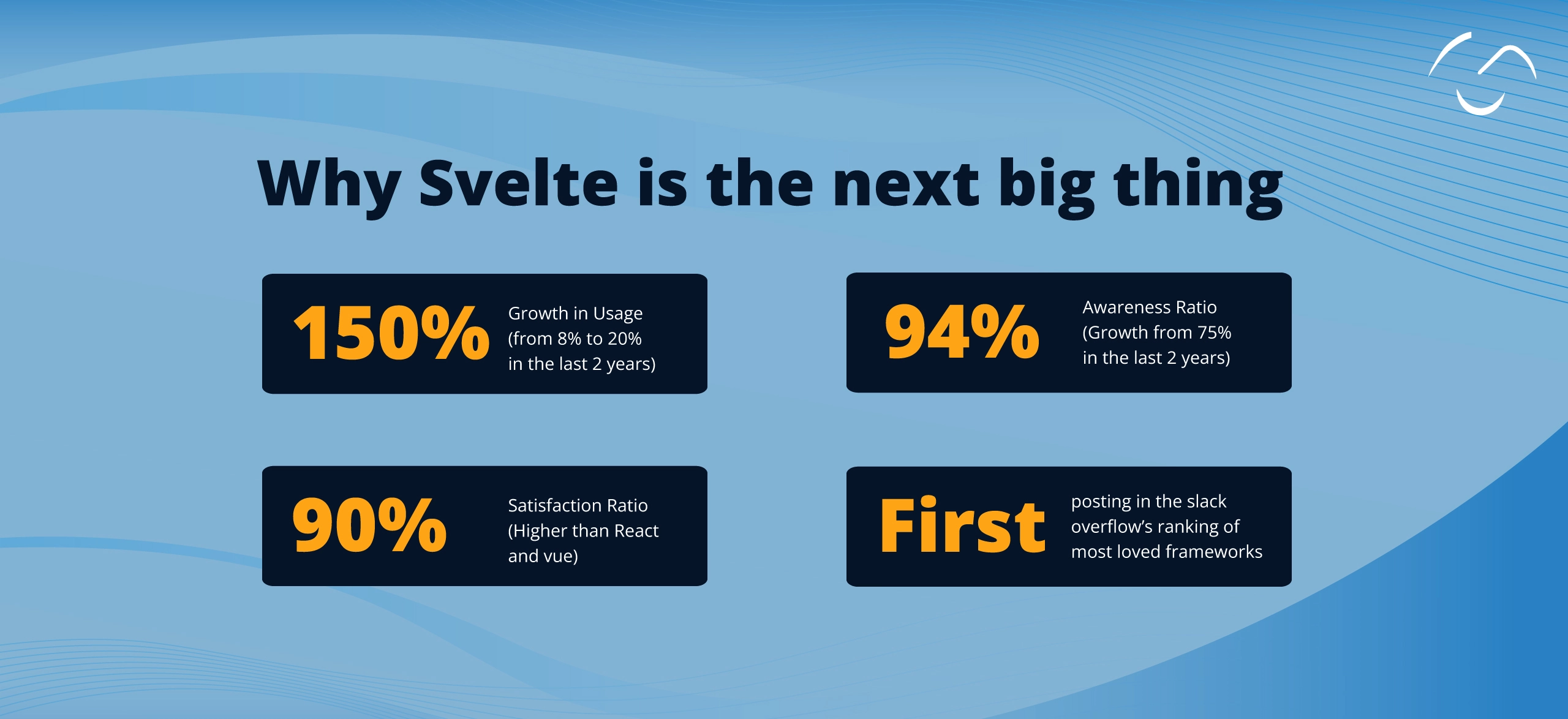 svelte stats