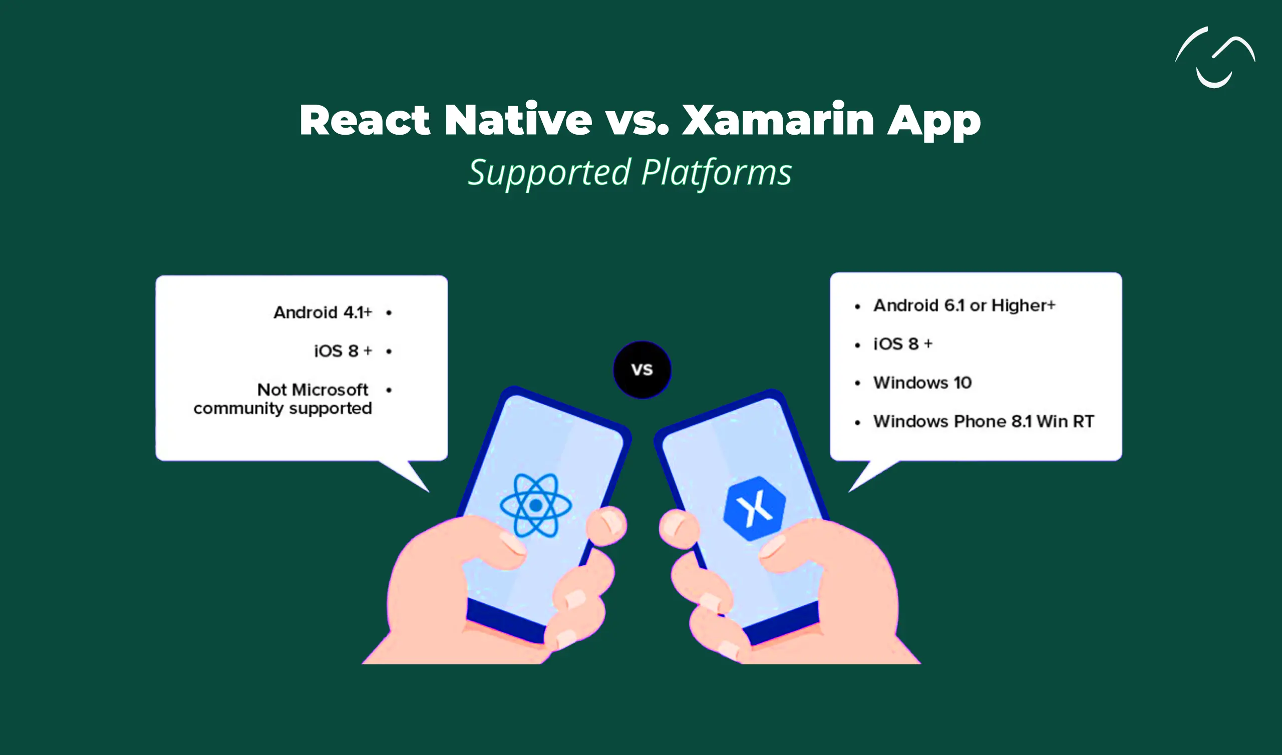 React Native App Development and Xamarin App