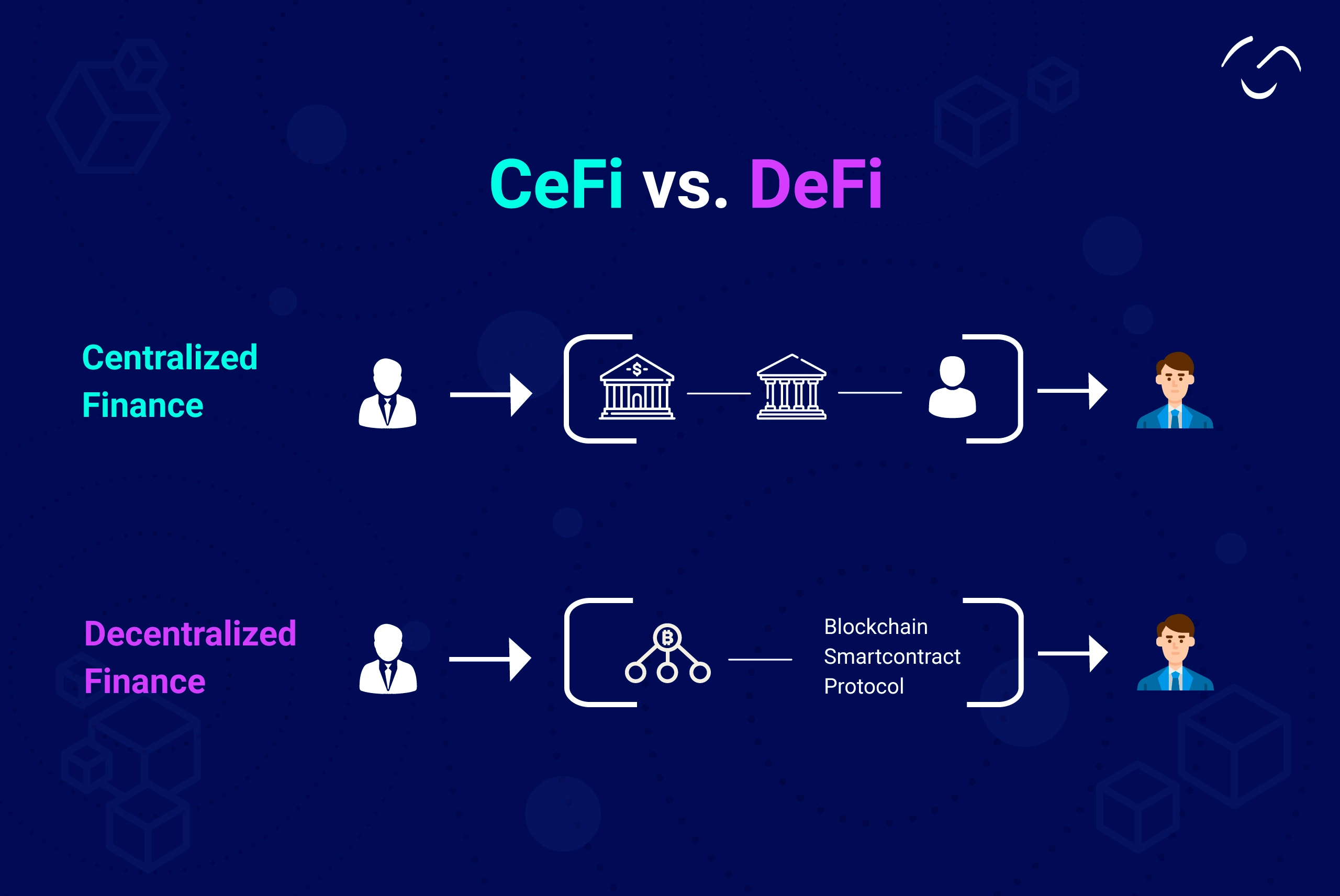 CeFi vs. DeFi