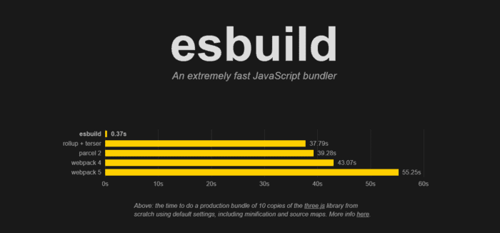 Vite.js esbuild