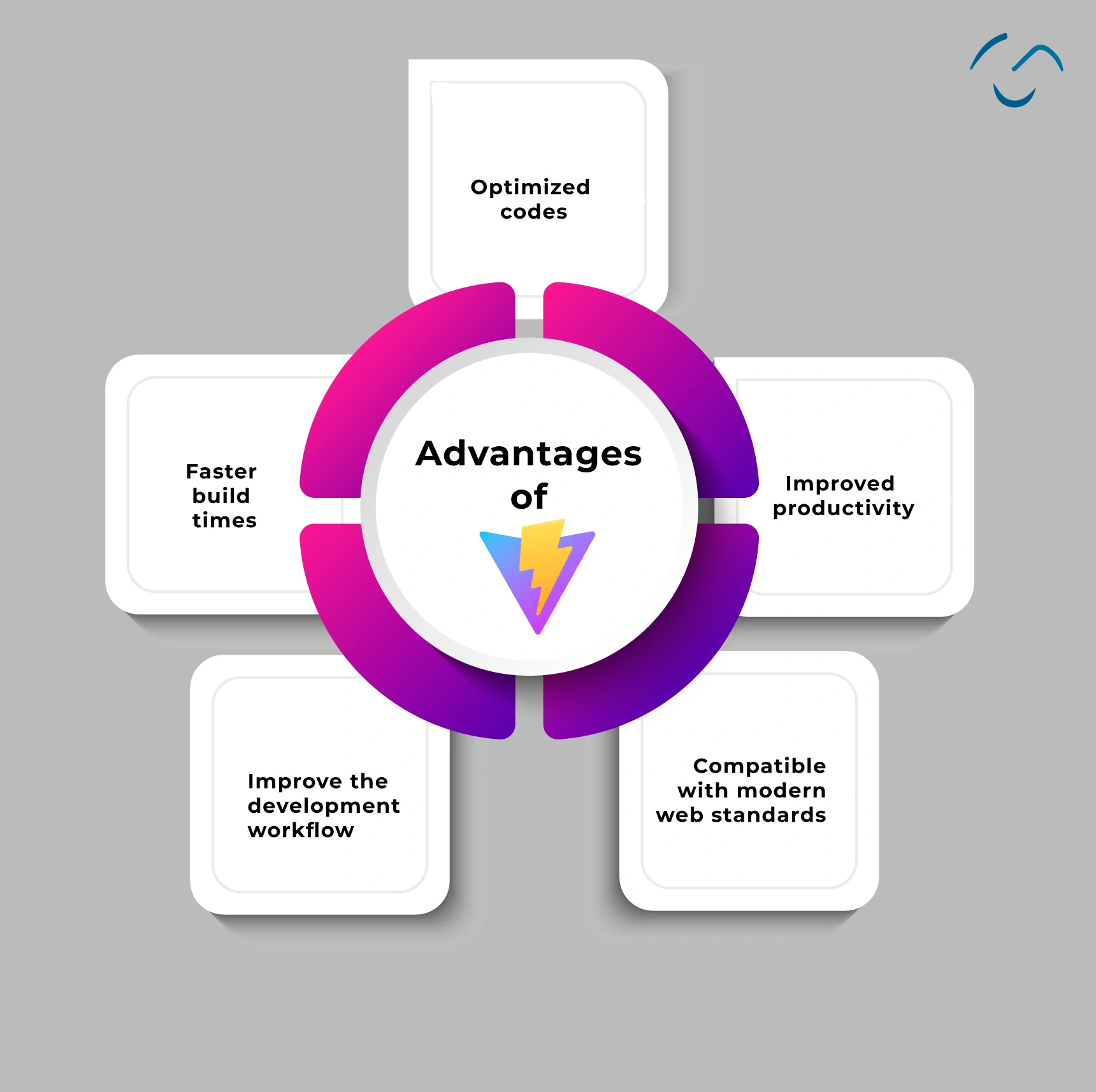 Vite.js Advantages