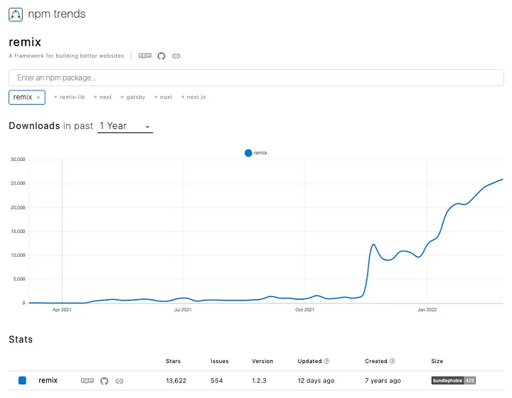 www2.animeshow.tv Traffic Analytics, Ranking Stats & Tech Stack