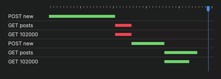 Rexim running requests