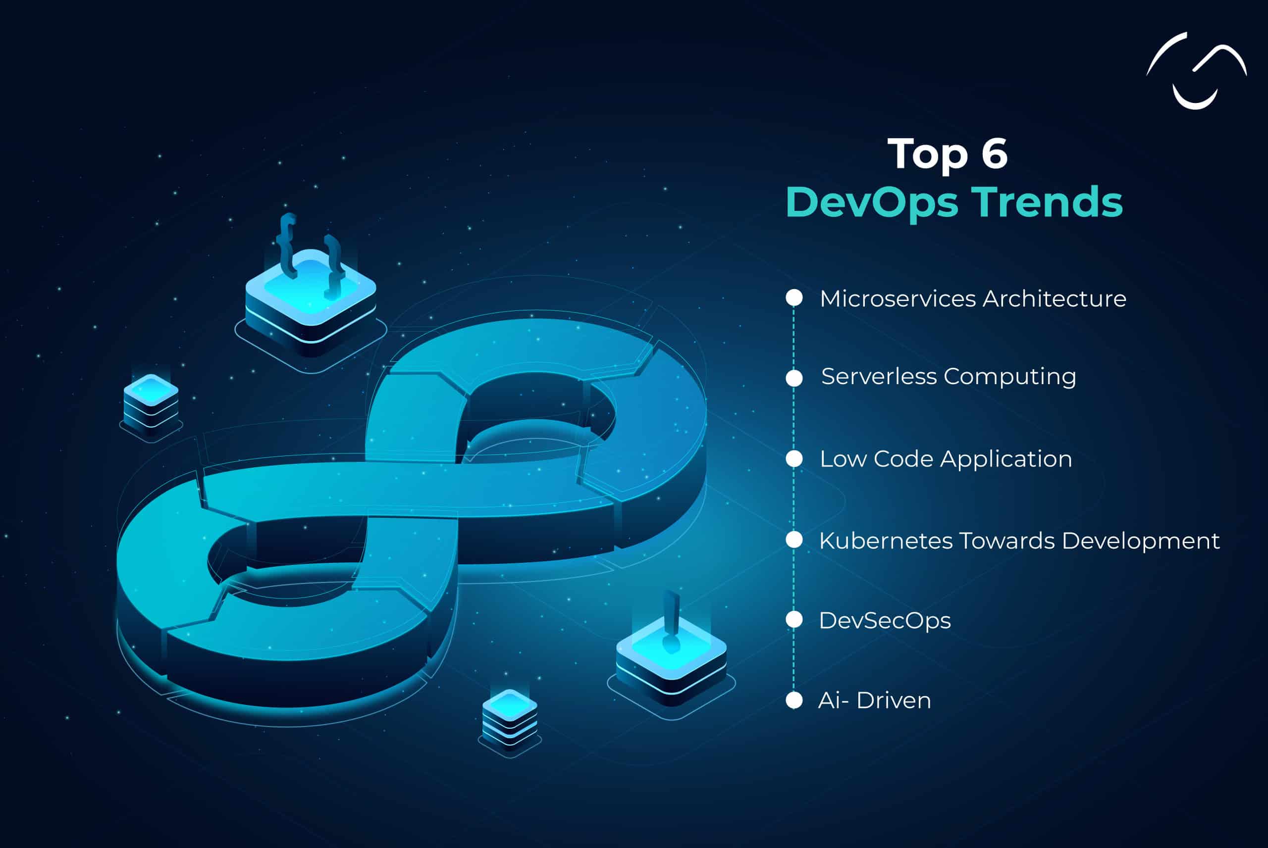 devops trends