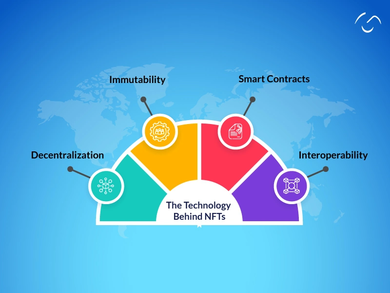 Technology Behind NFTs