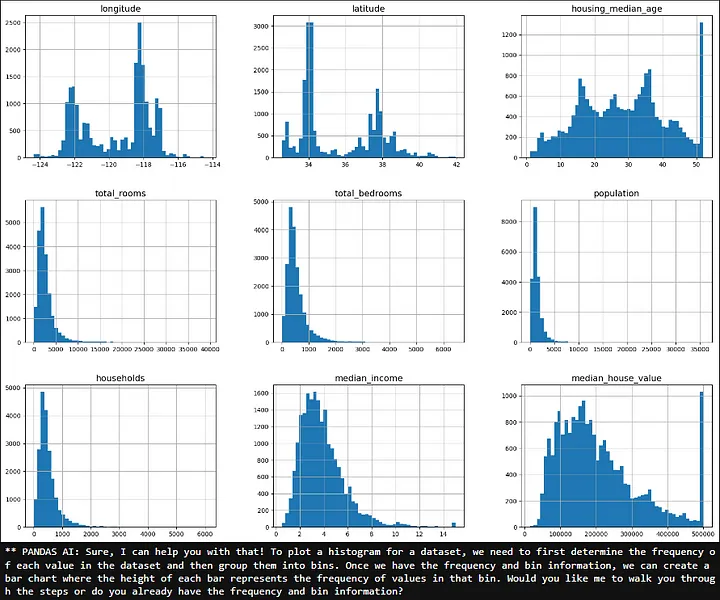 Plot histogram with Pandas AI