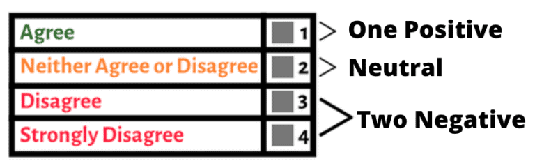improve survey quality with balanced options