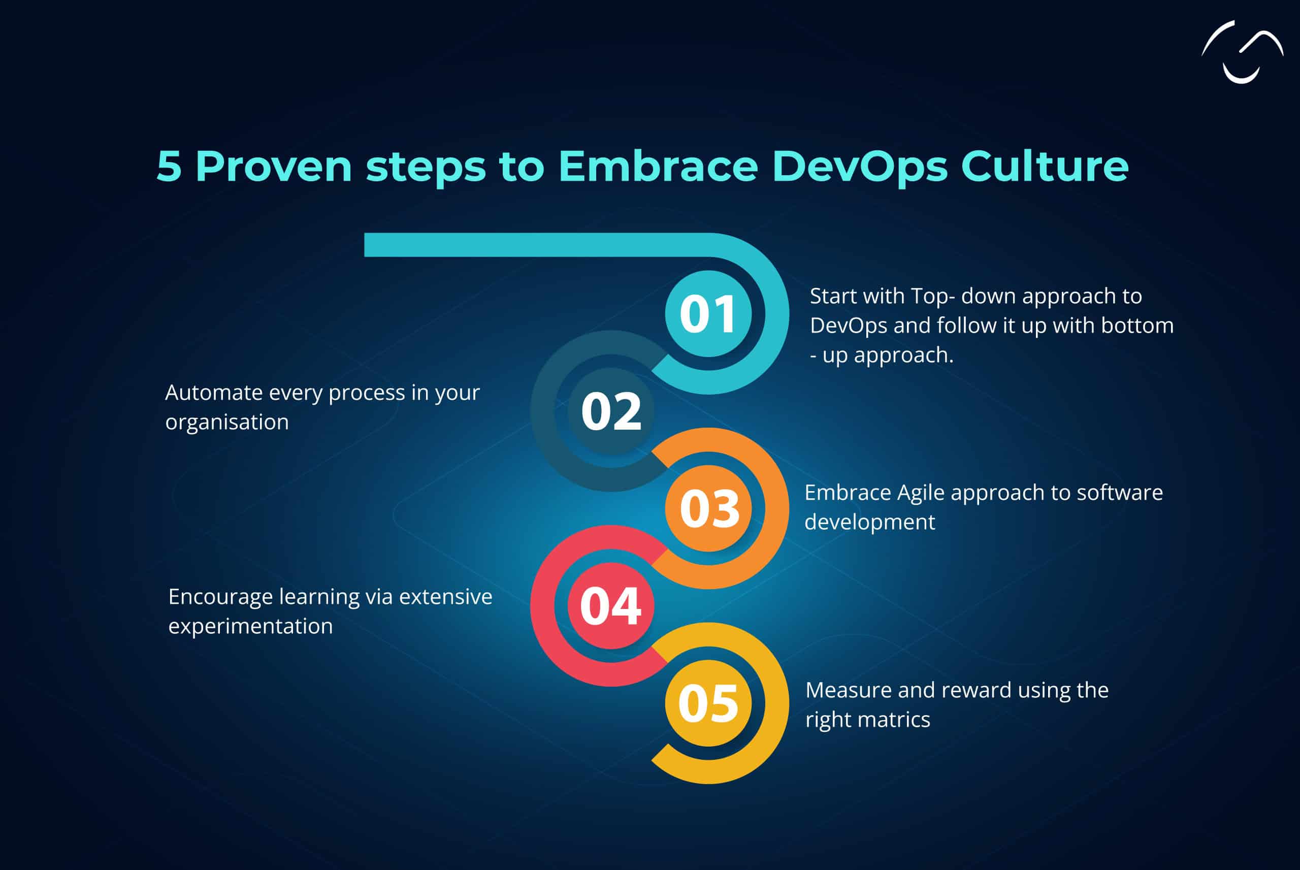 Adopt DevOps in your culture