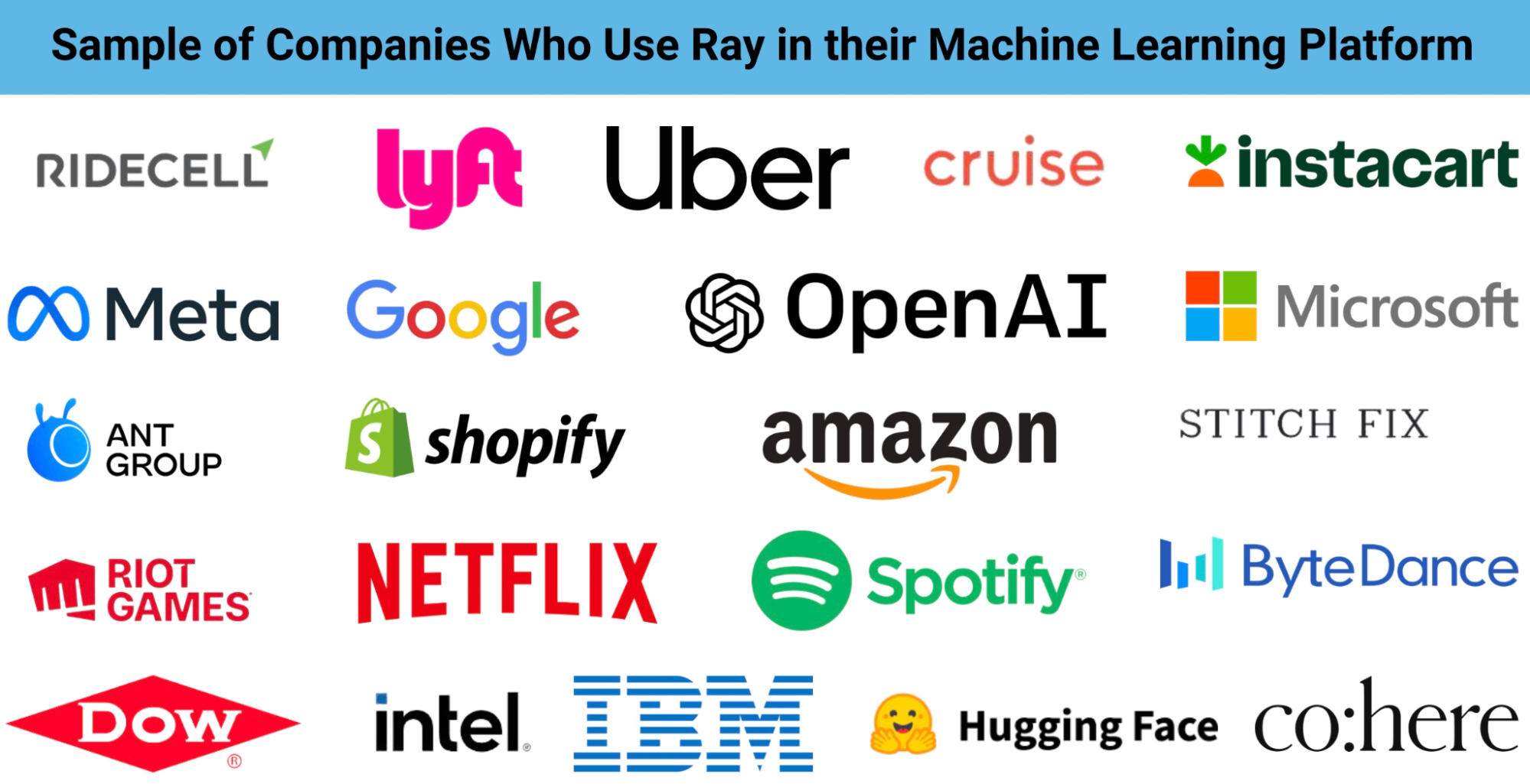 companies using Python Ray