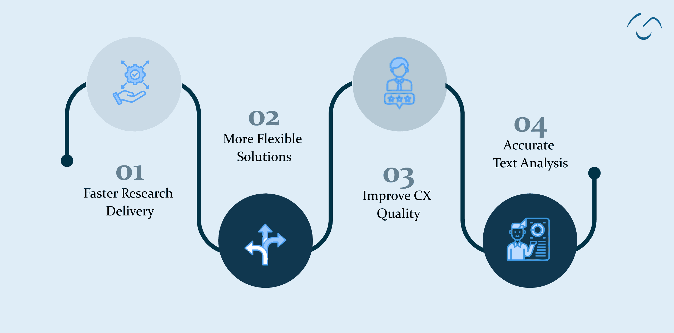 AI in market research