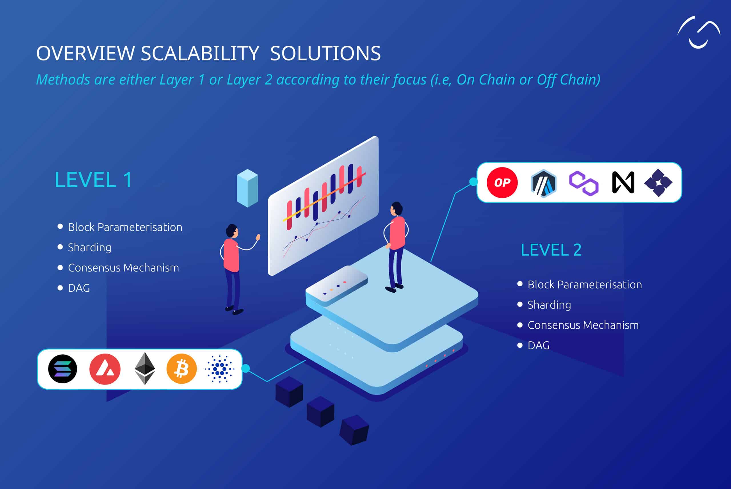 layer-1 blockchain