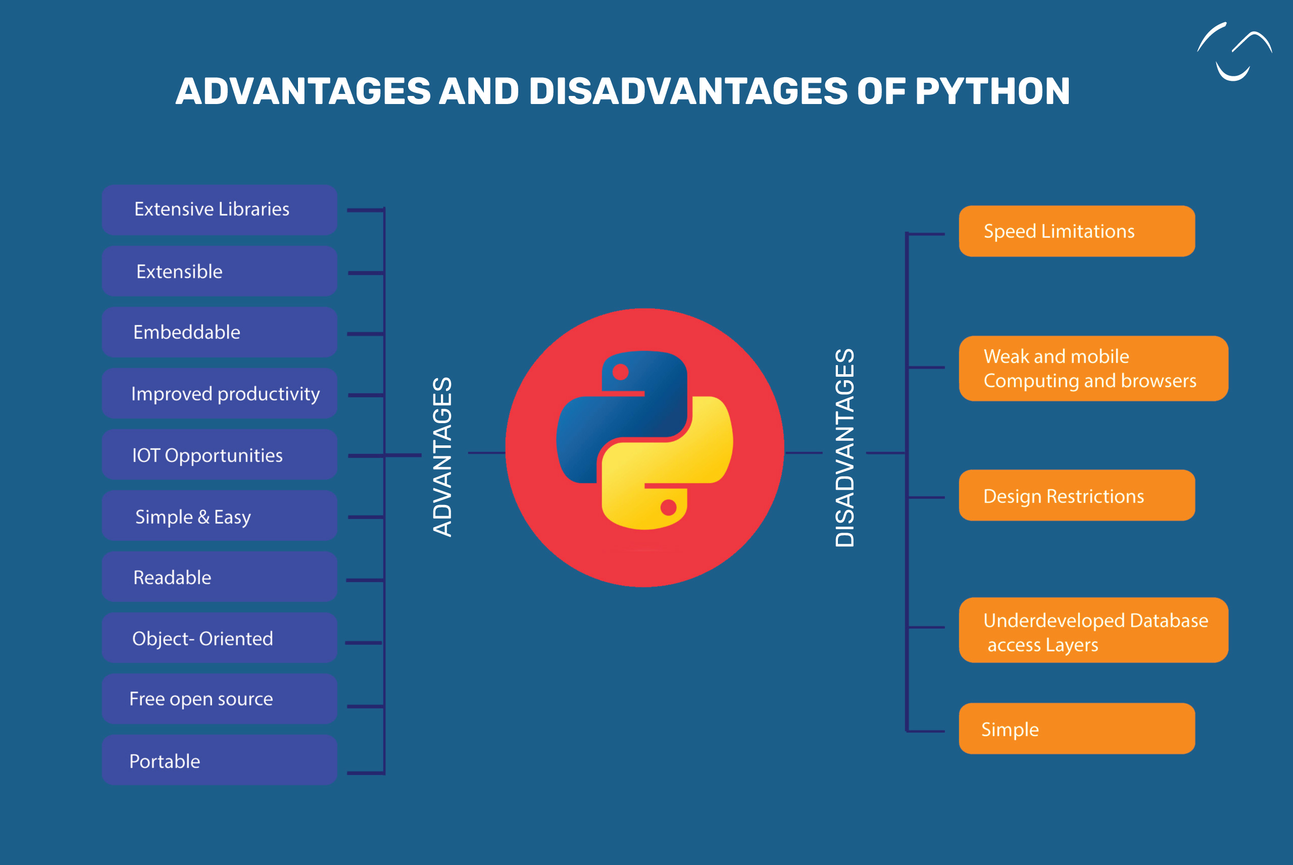 advantages and disadvantages of python