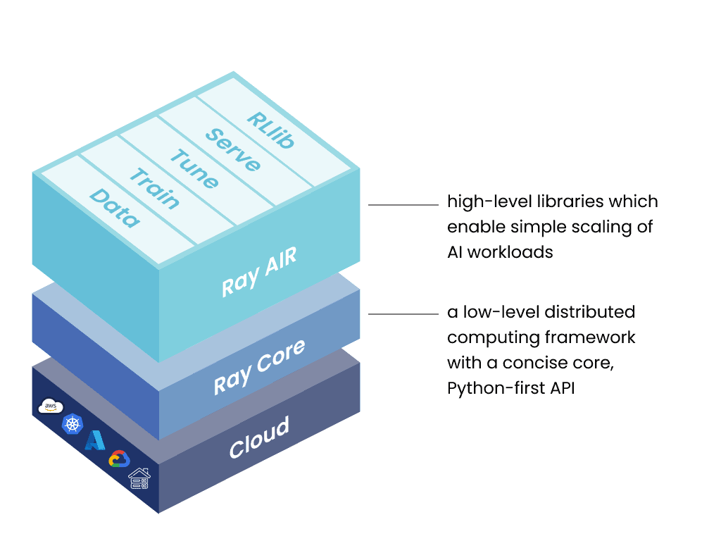 Python Ray framework
