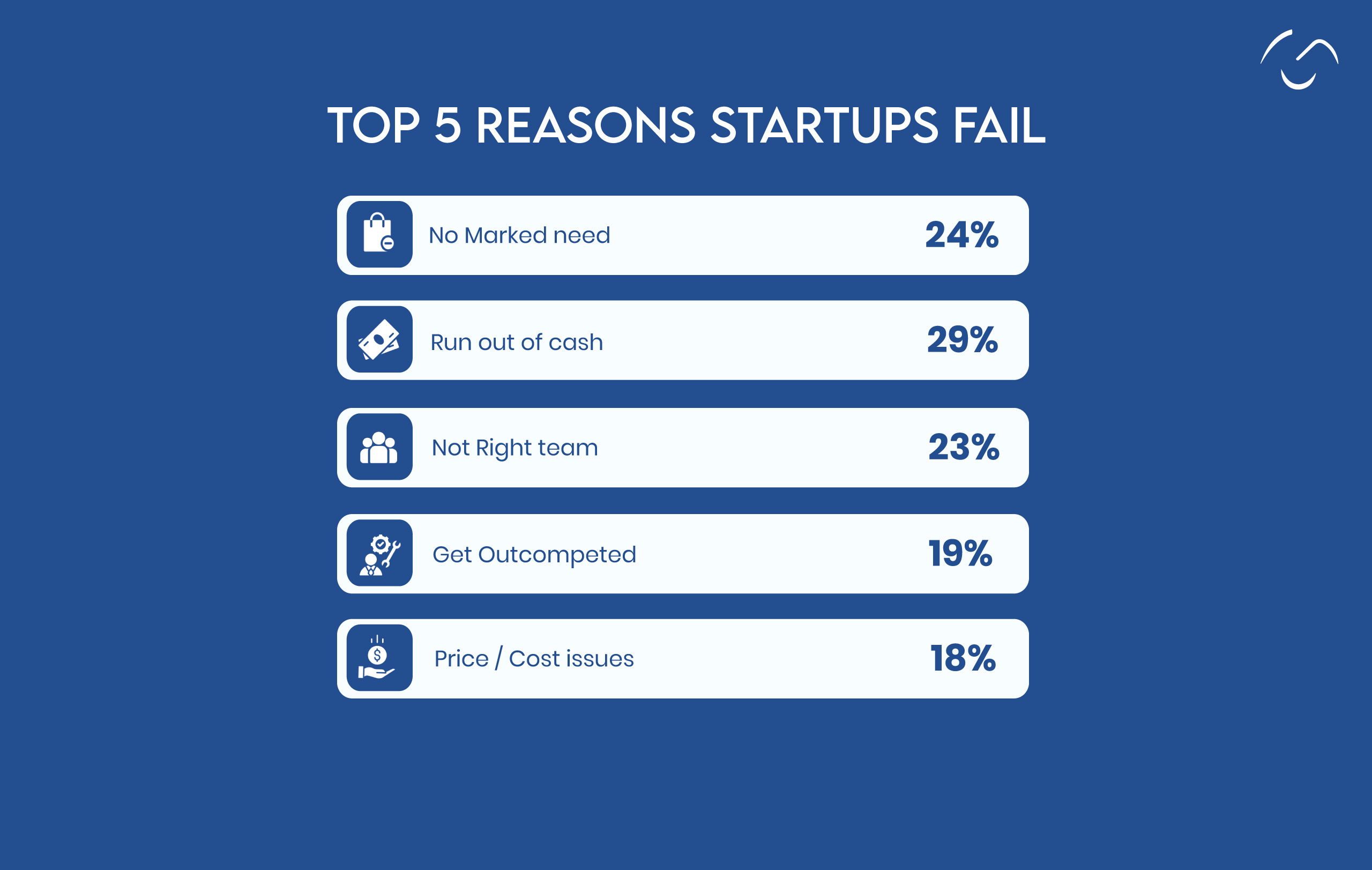 top reasons startup fails