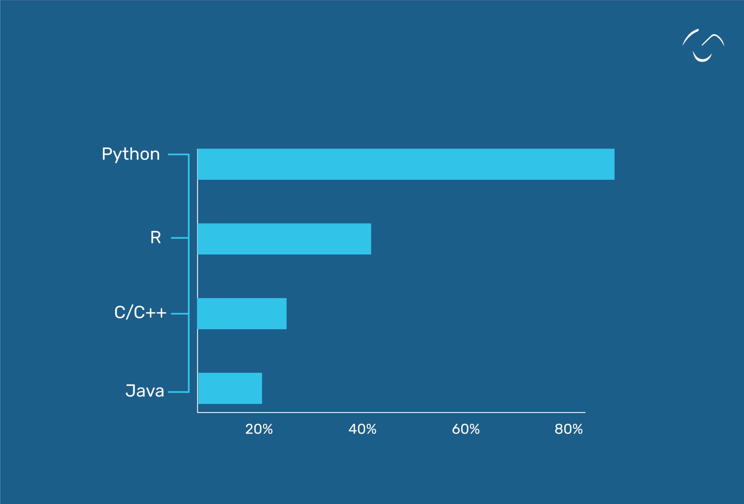 python libraries popularity
