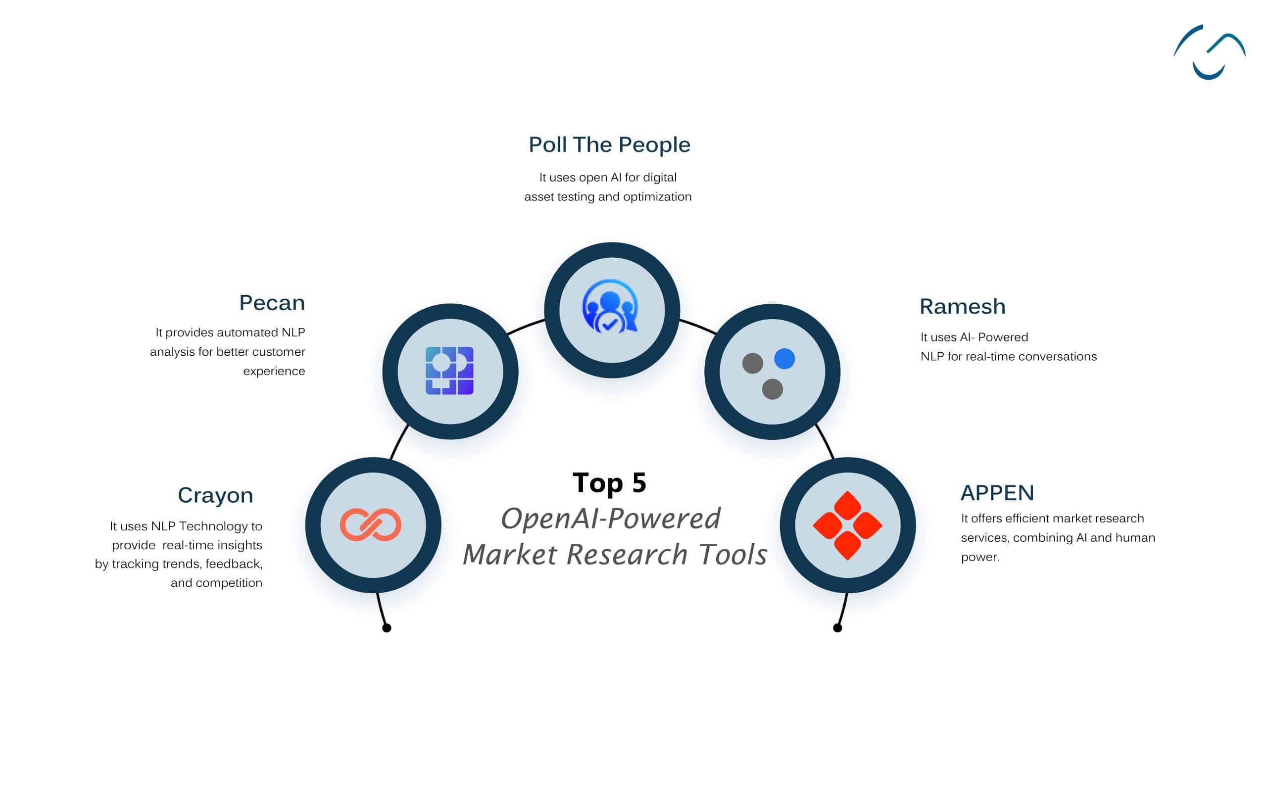 OpenAI-powered tools to make market research