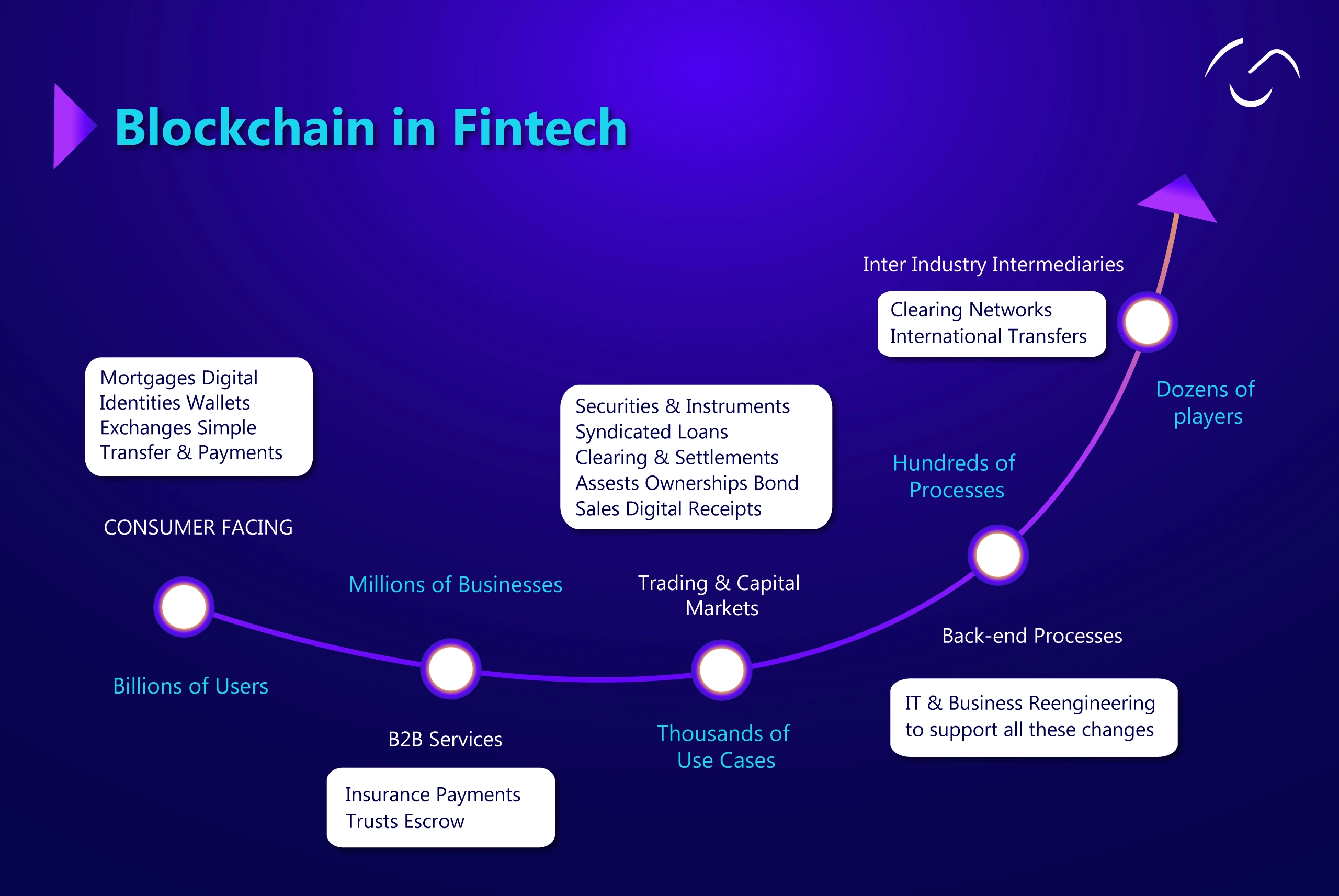 blockchain in finance