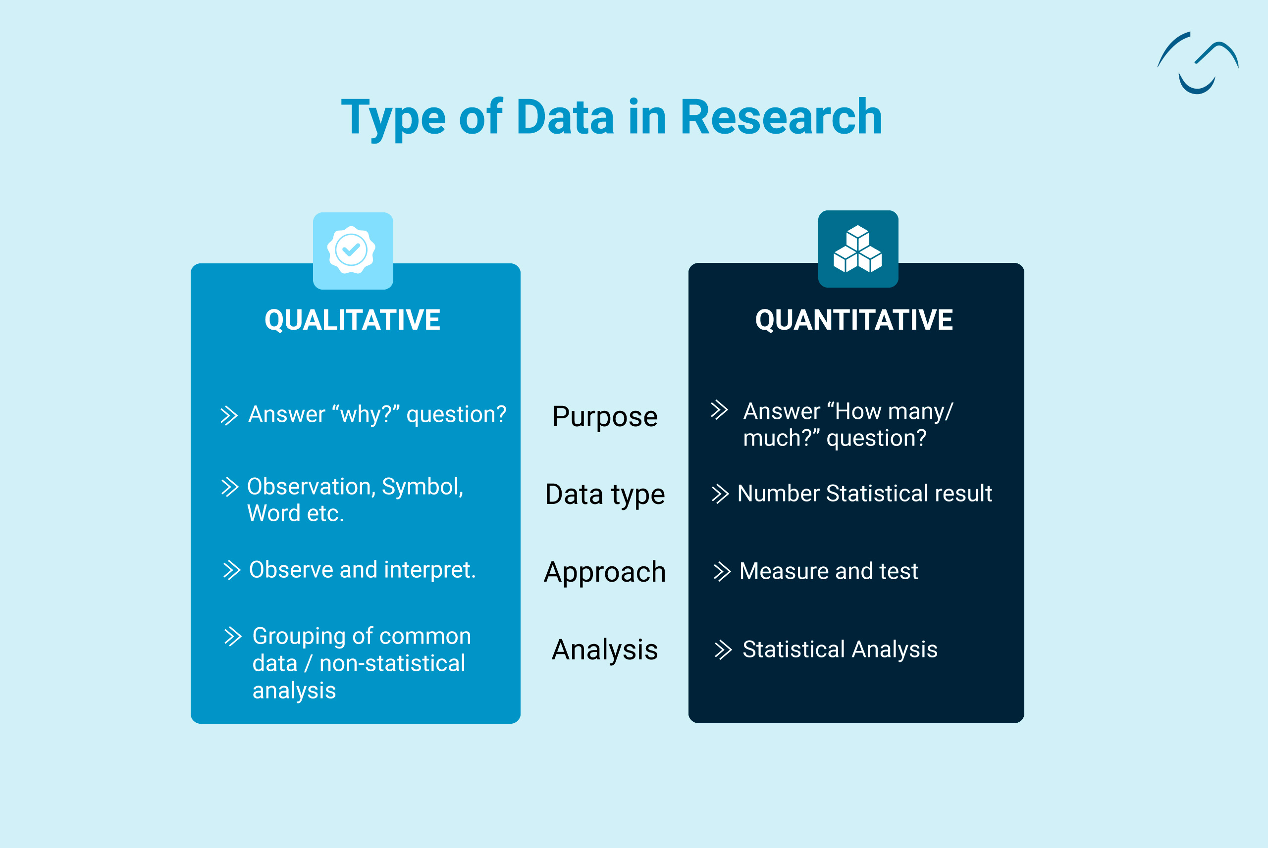 Type of Data in Research