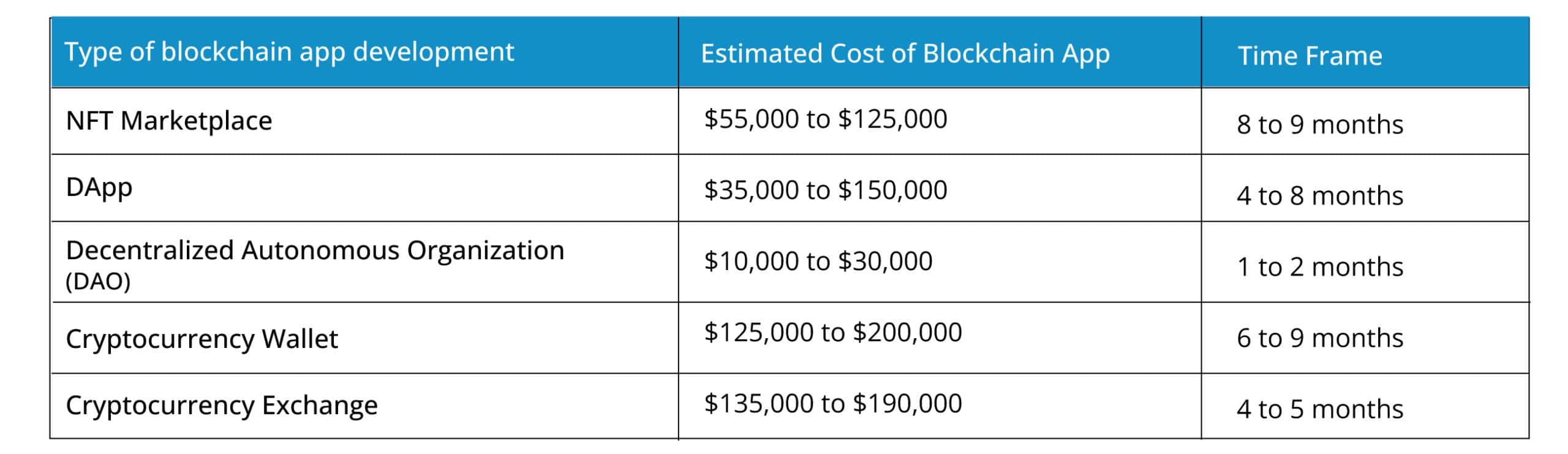 Blockchain App Development Services
