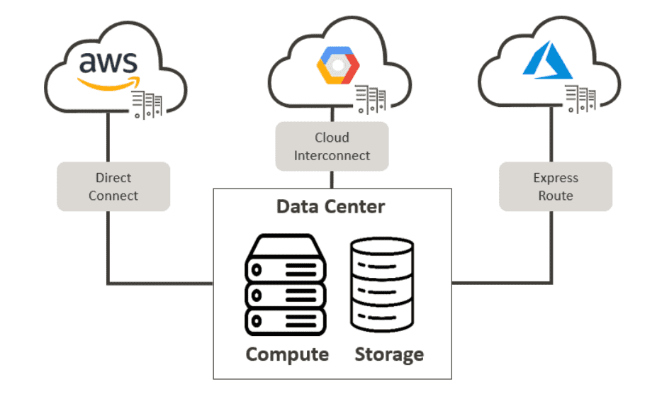 multi-cloud