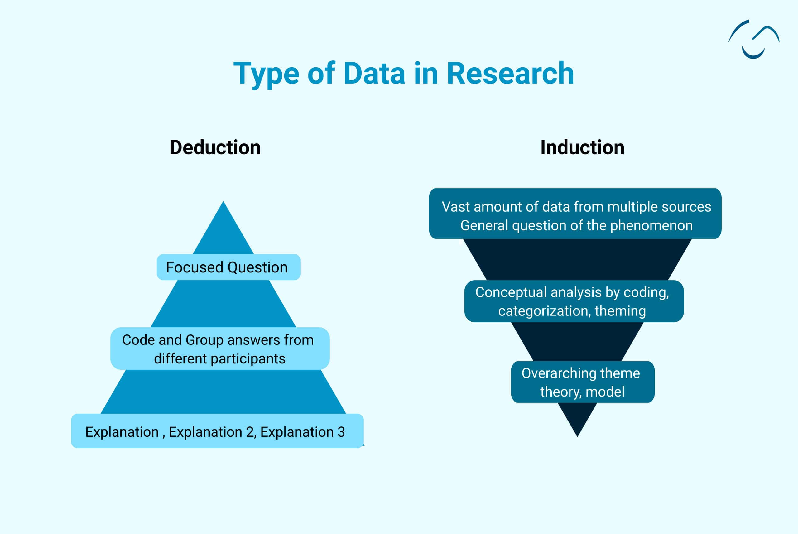  two different approaches to Qualitative data analysis. 