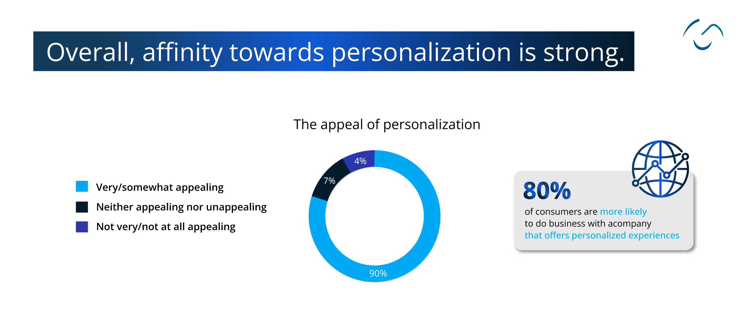 personalization in eCommerce.