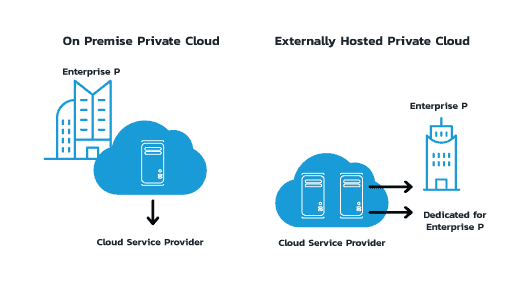 private cloud