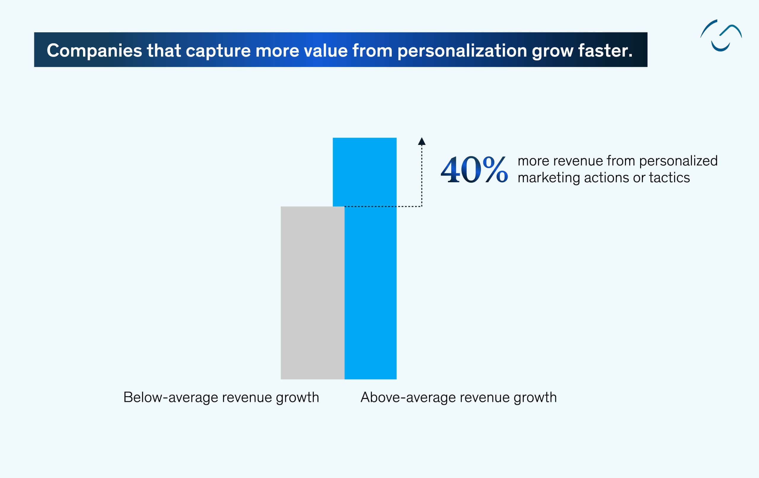 eCommerce Increased Sales and Conversion Rates 