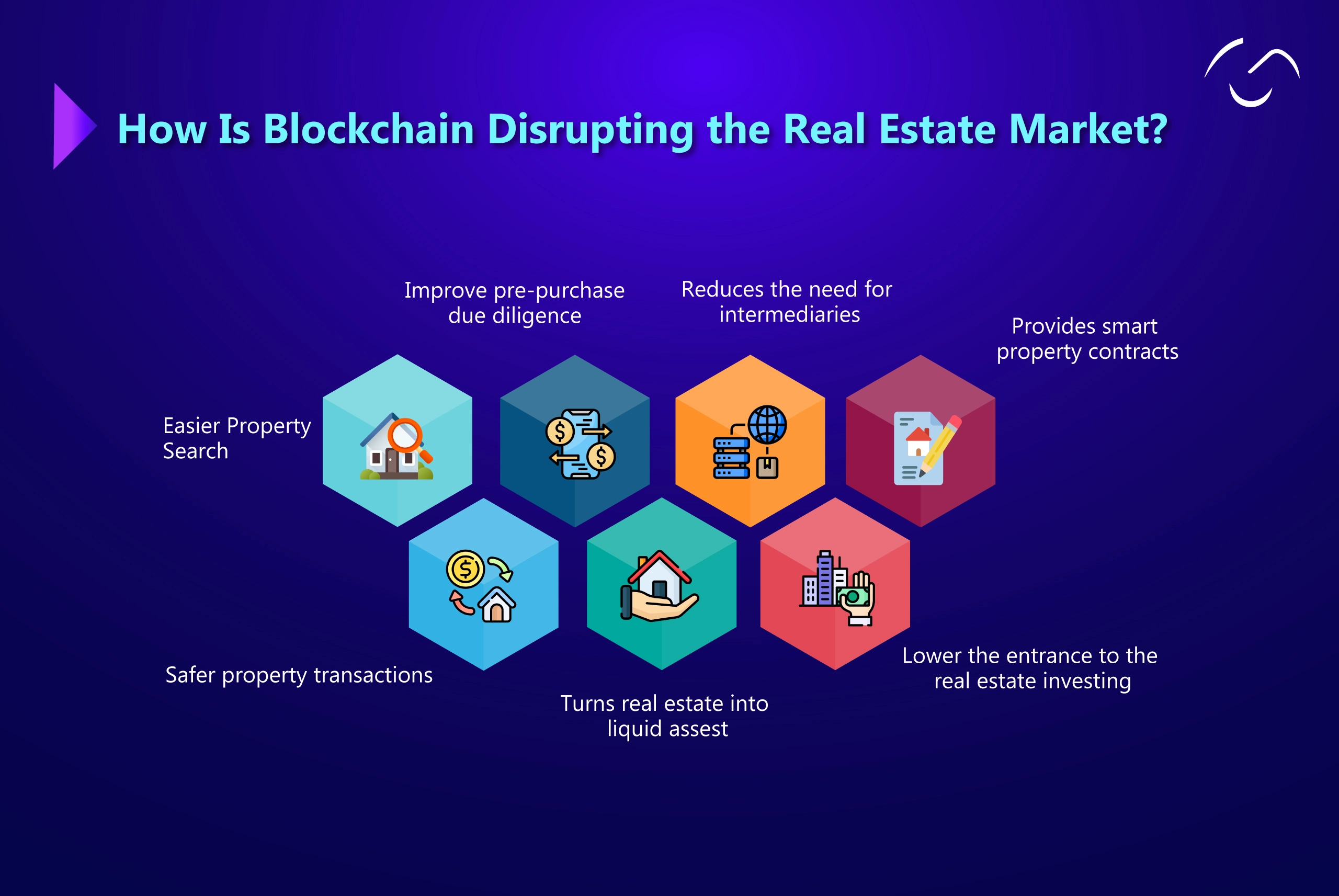 blockchain in real estate
