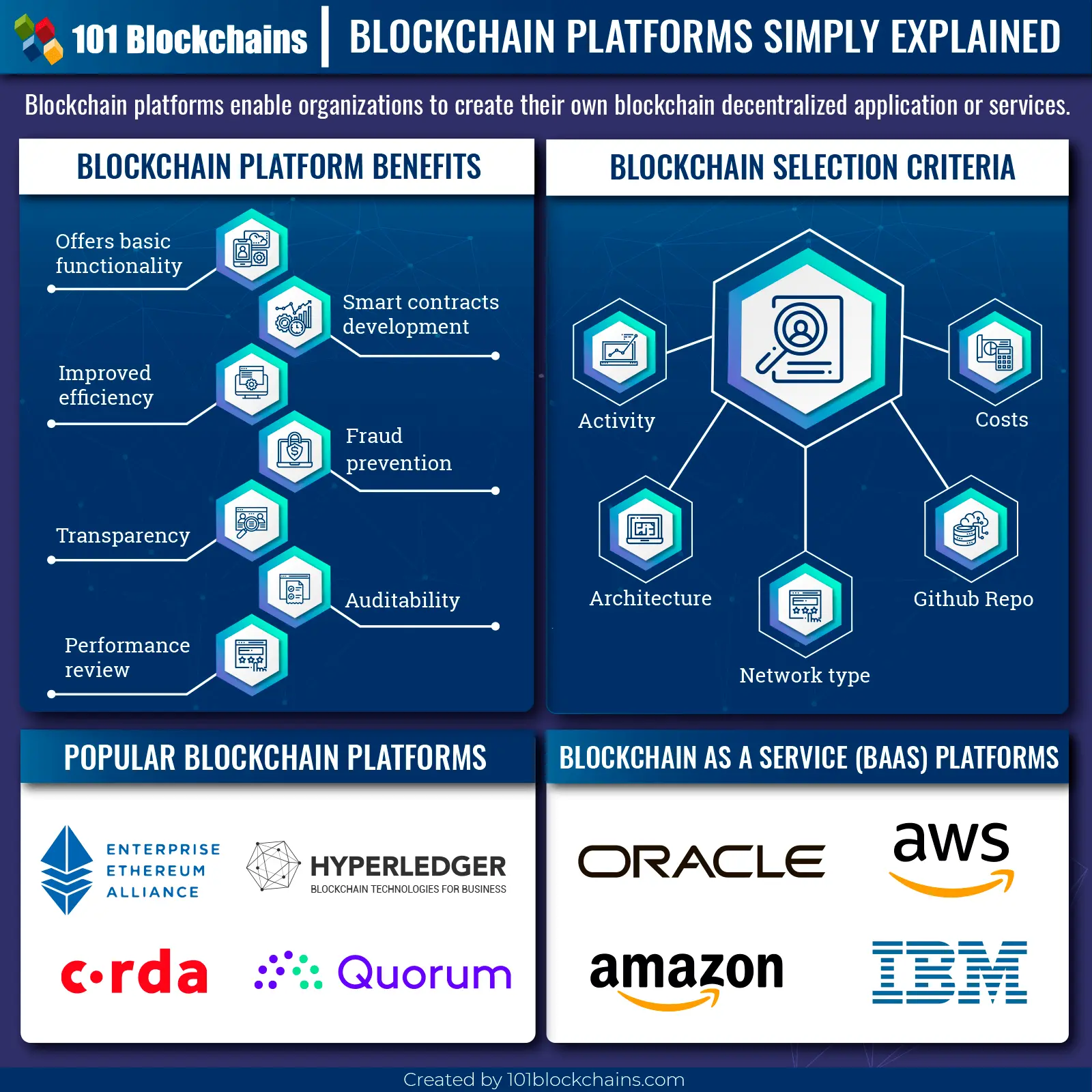 blockchain platforms