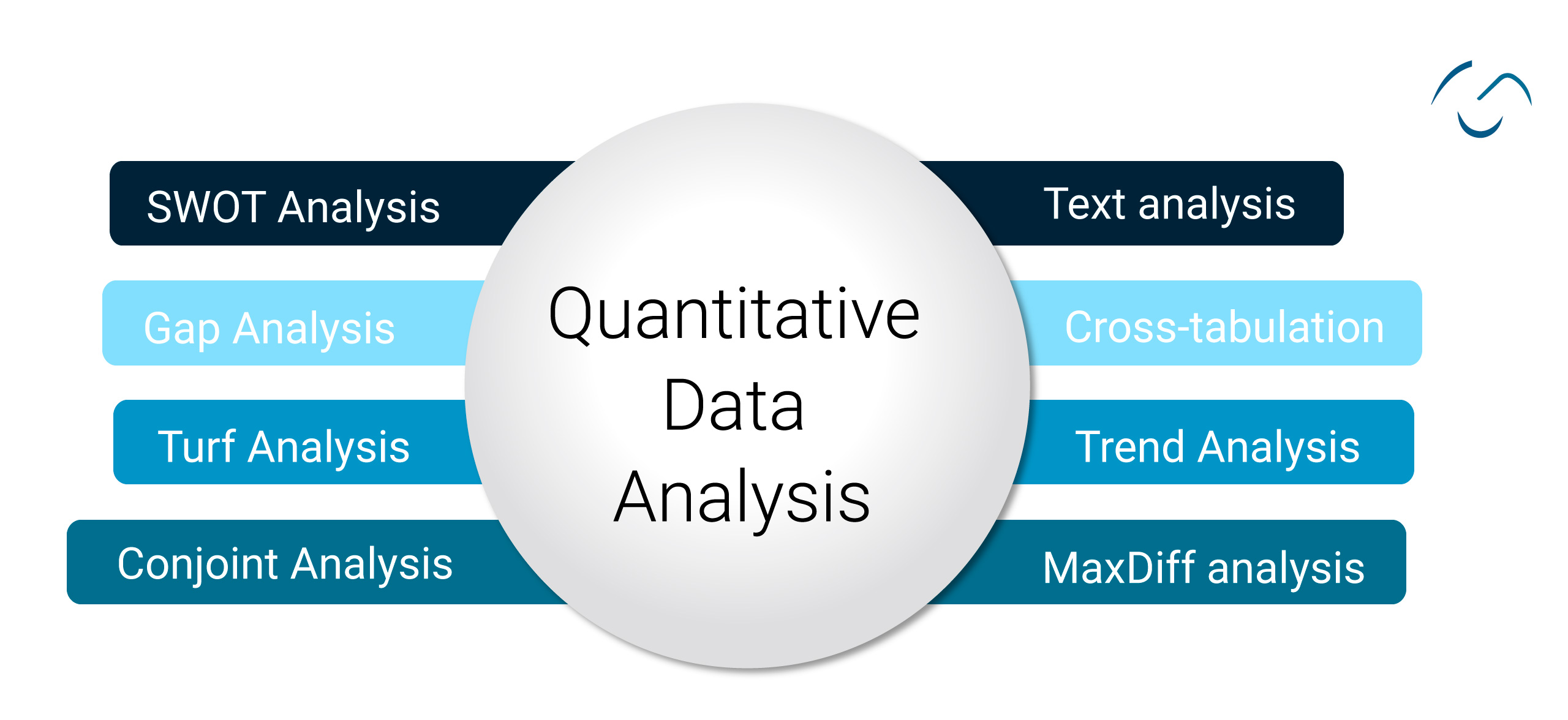 Different methods for quantitative data analysis are-