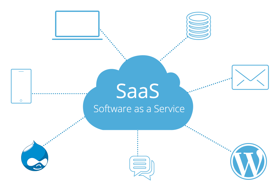 SaaS