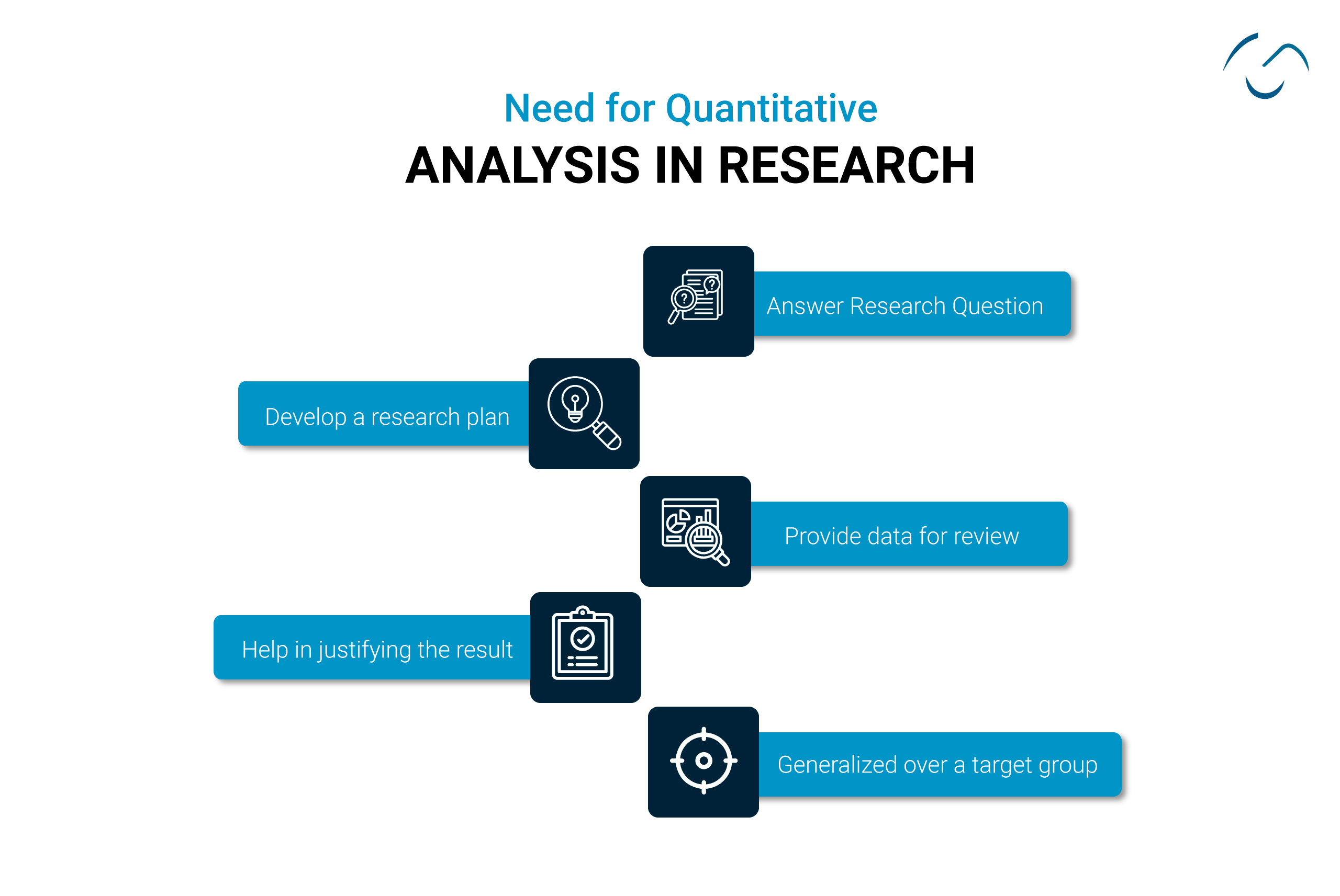 Why need Quantitative analysis
